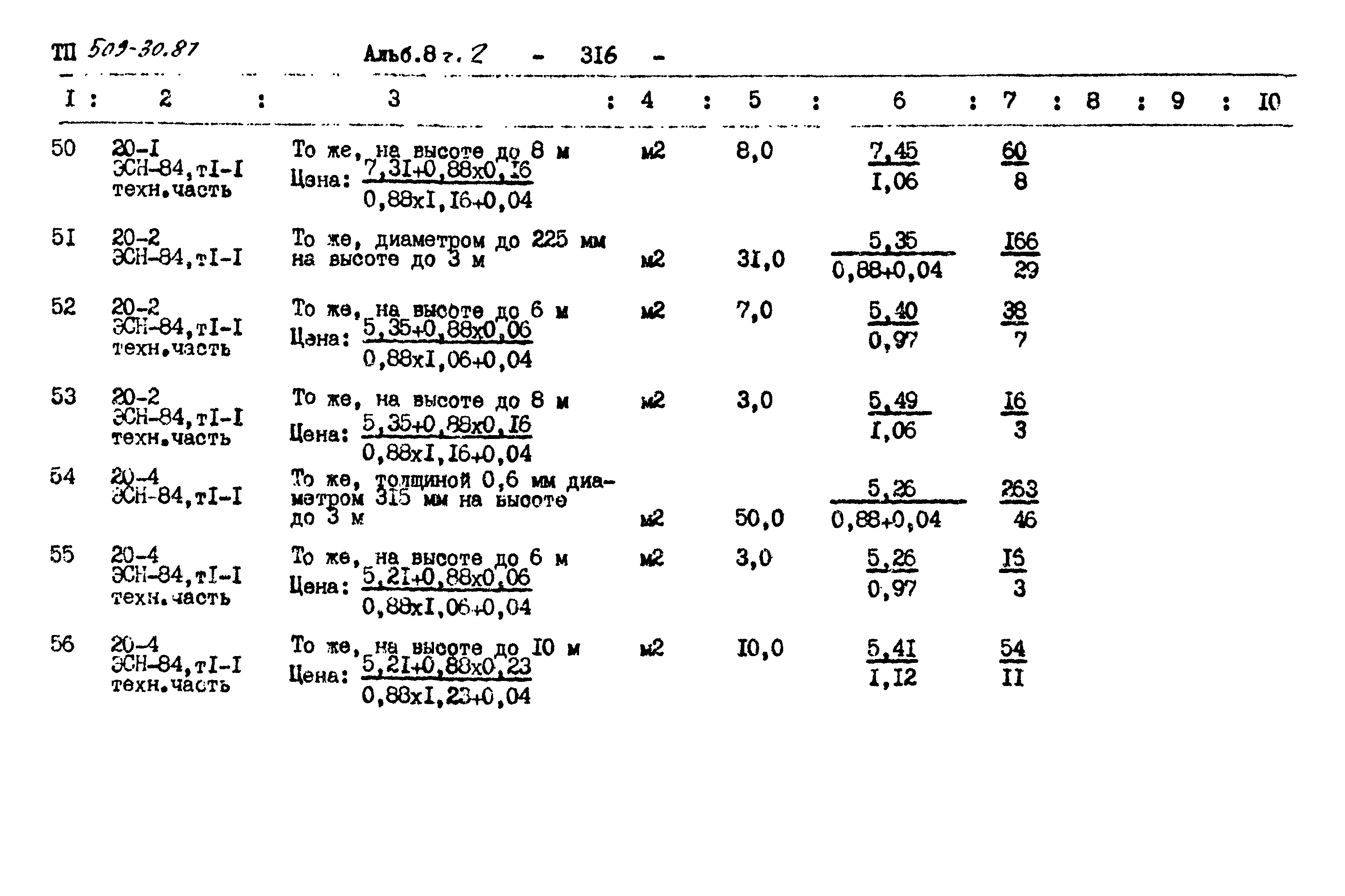 Типовой проект 509-30.87