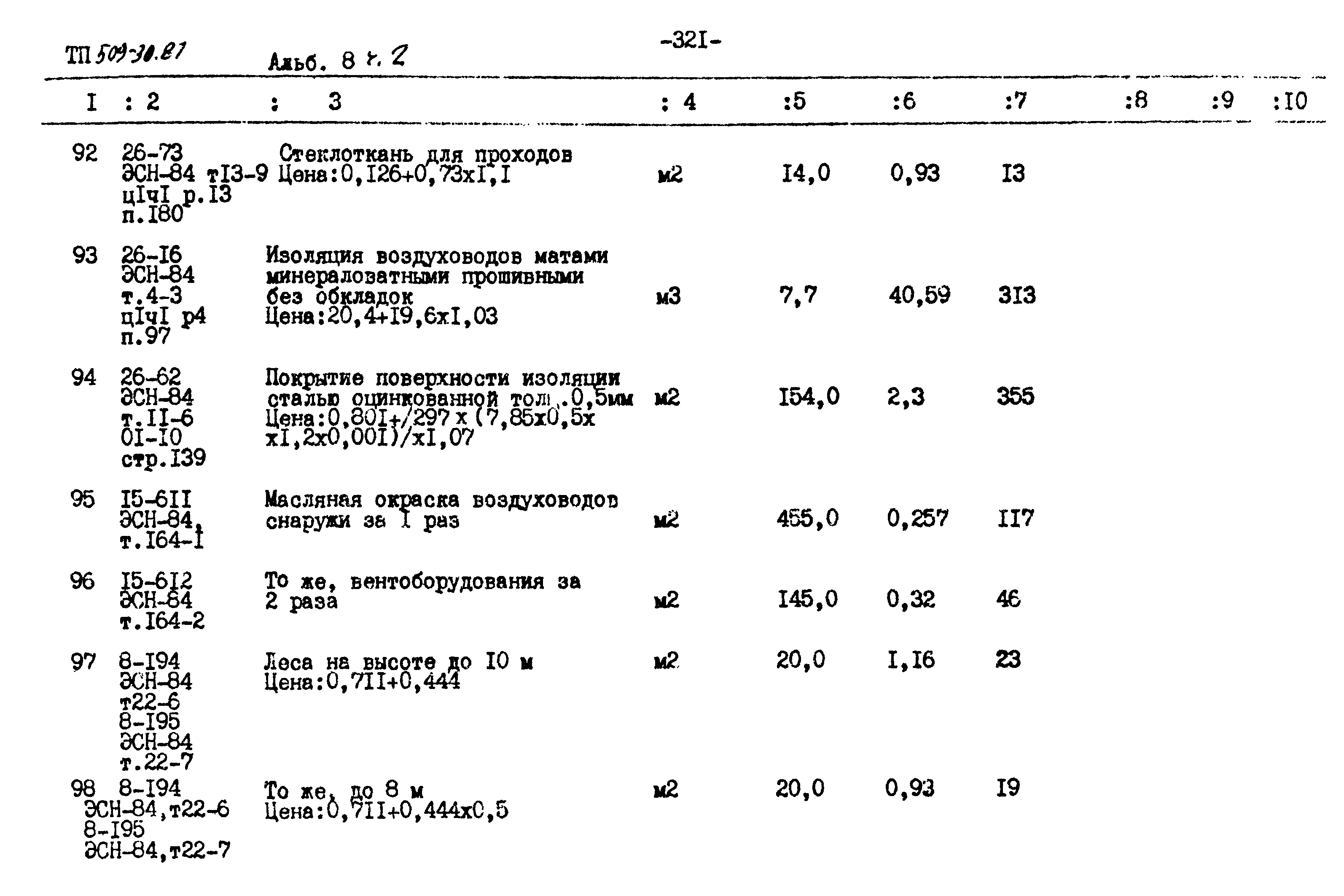 Типовой проект 509-30.87