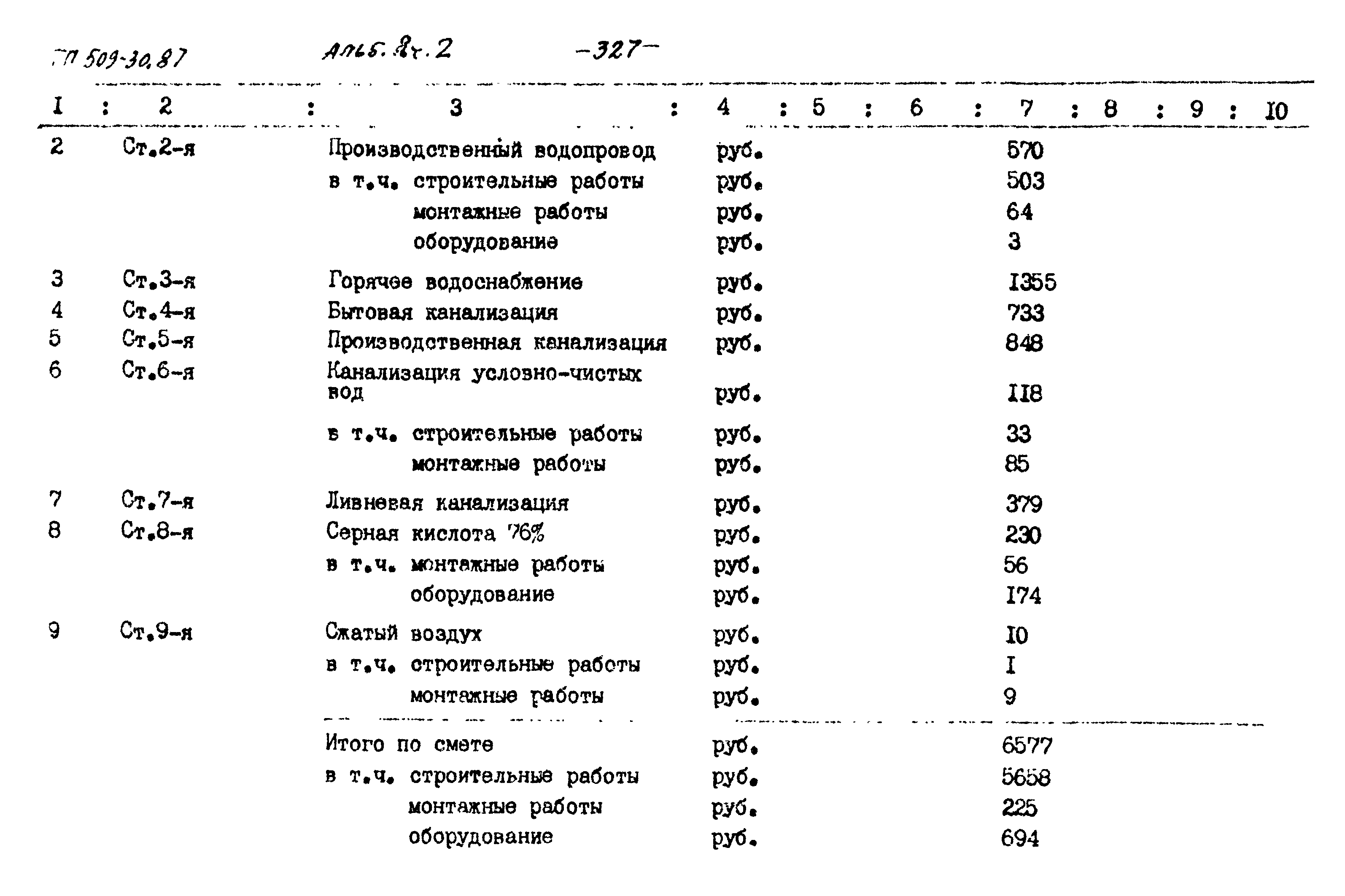 Типовой проект 509-30.87