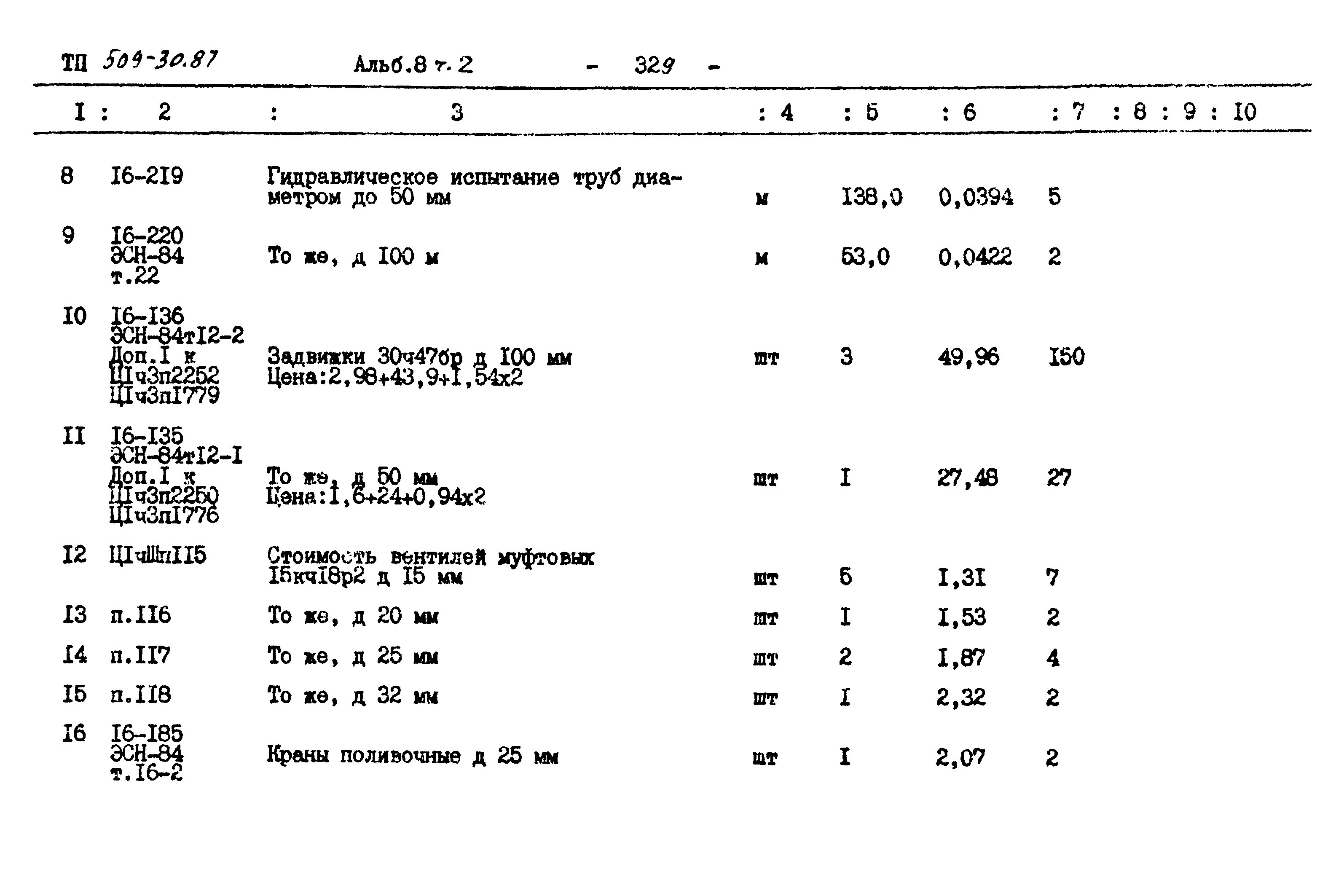 Типовой проект 509-30.87