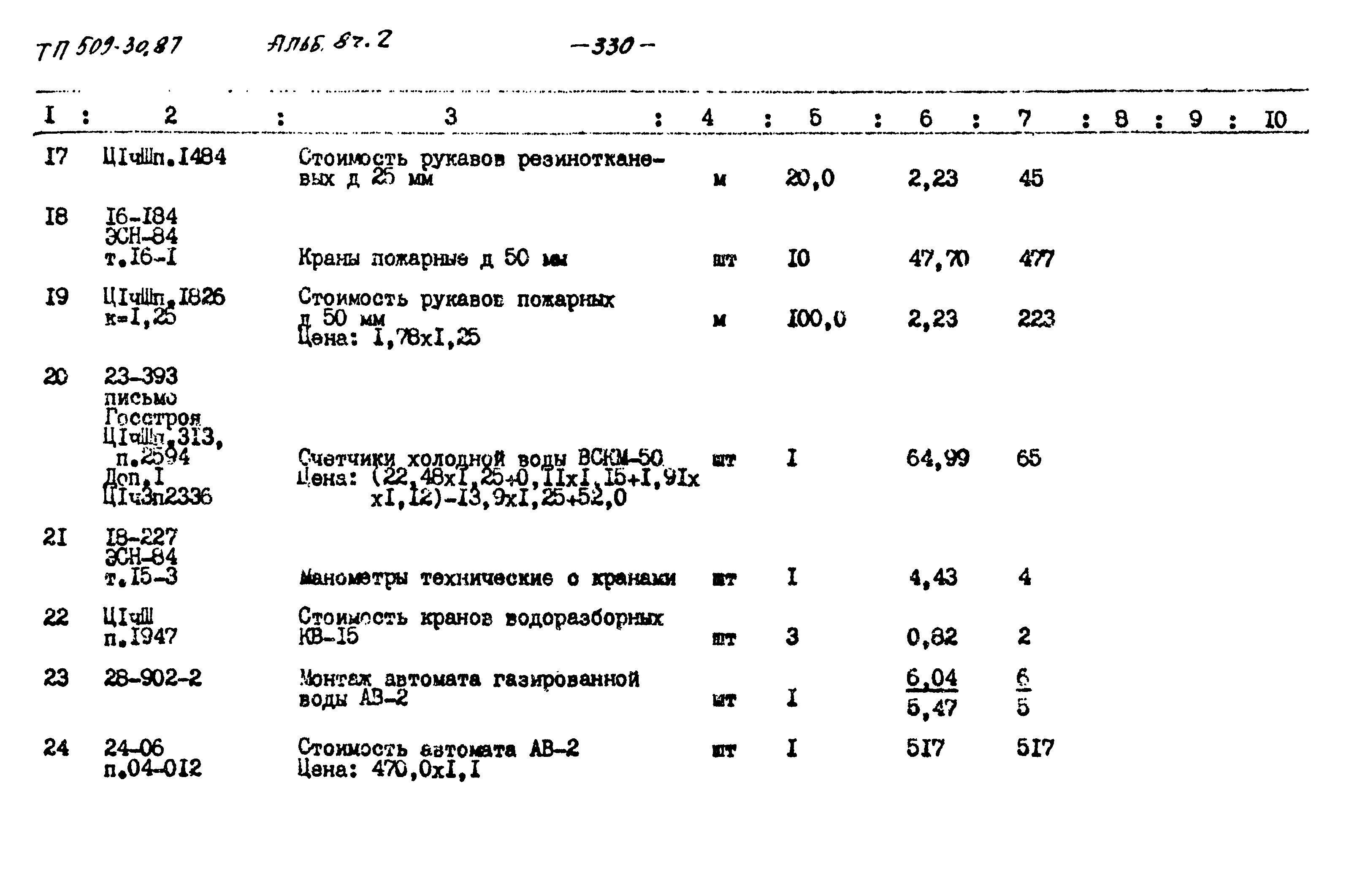 Типовой проект 509-30.87