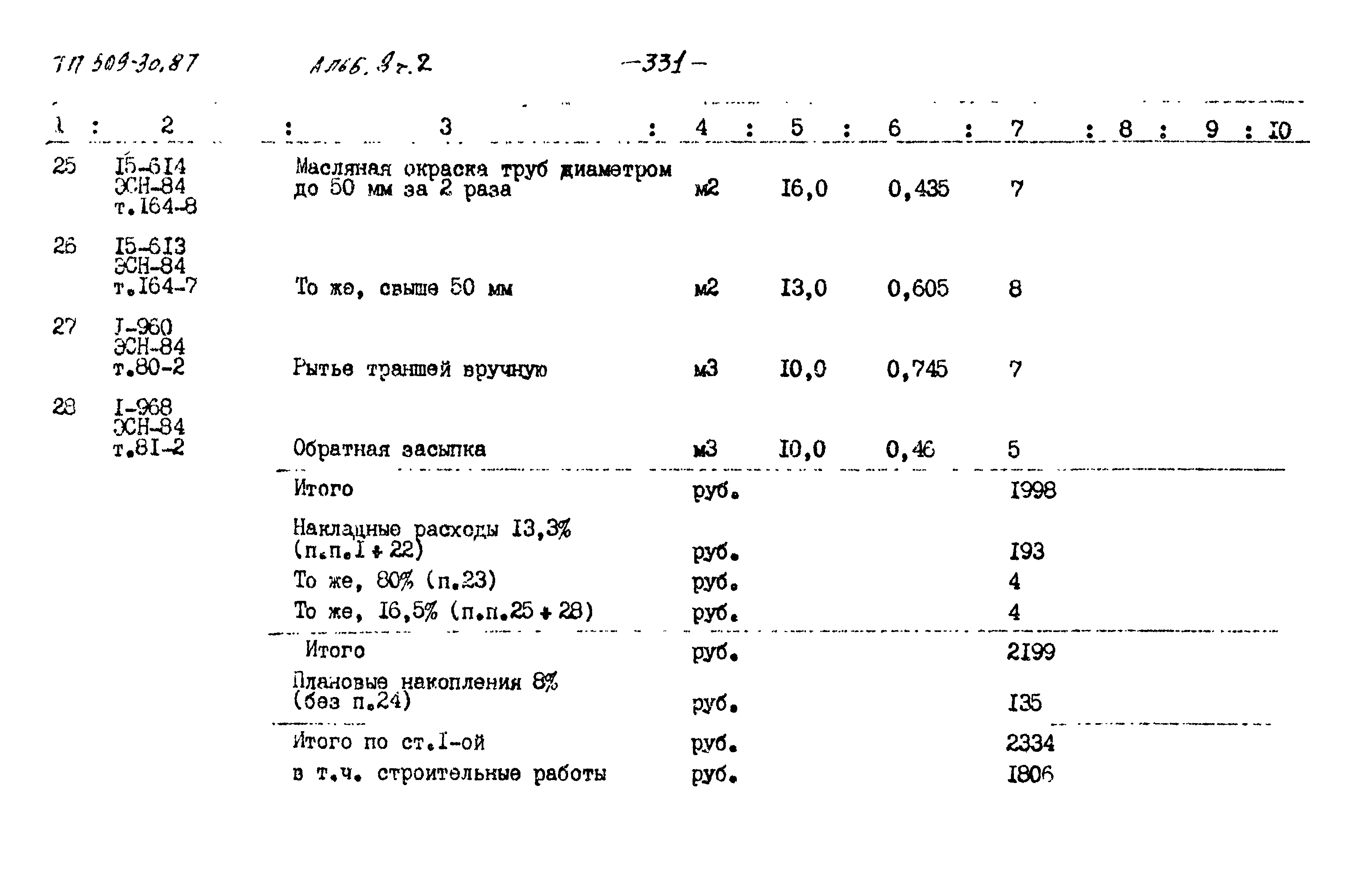 Типовой проект 509-30.87