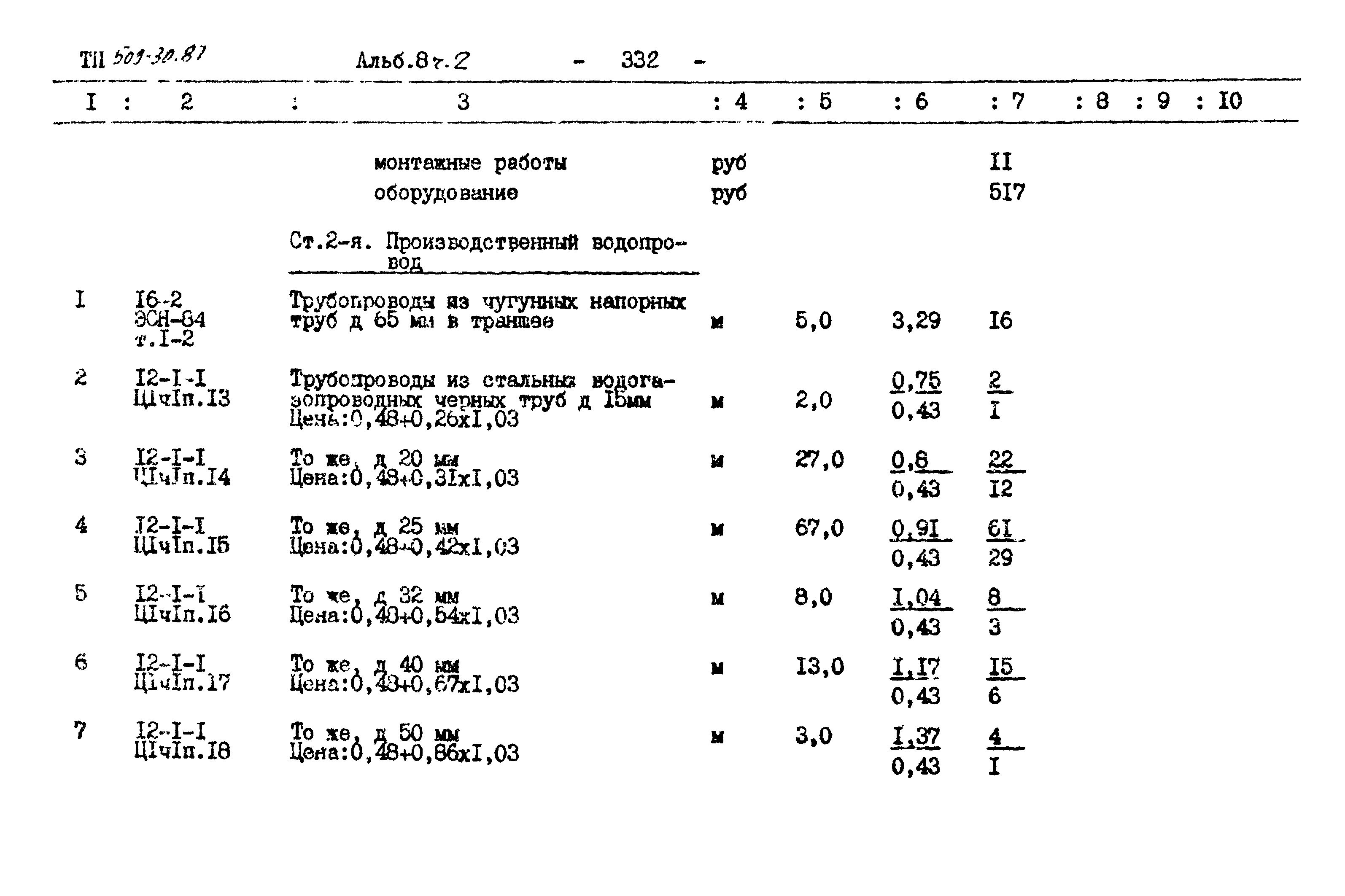 Типовой проект 509-30.87