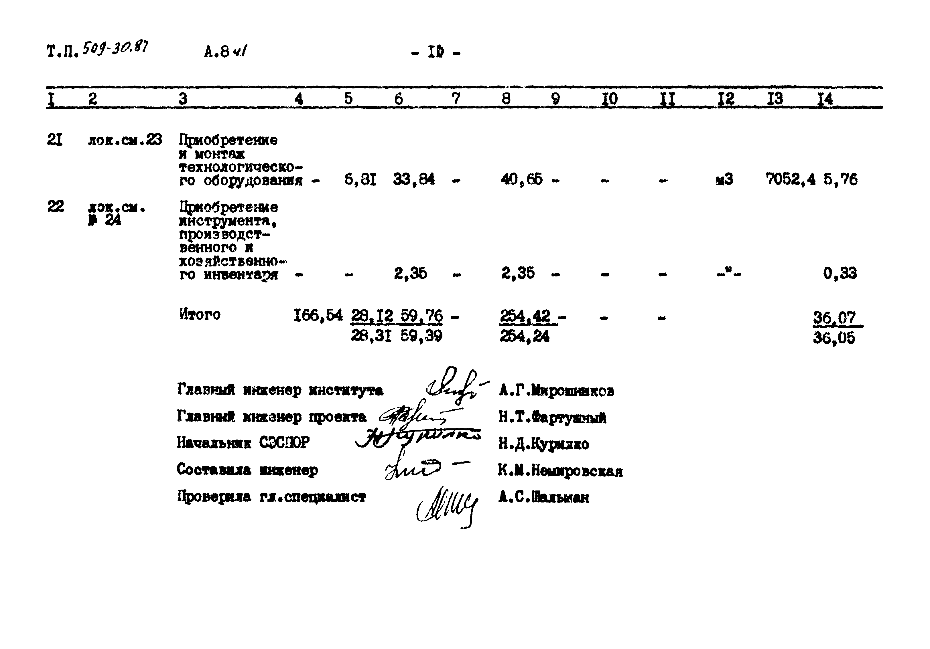 Типовой проект 509-30.87