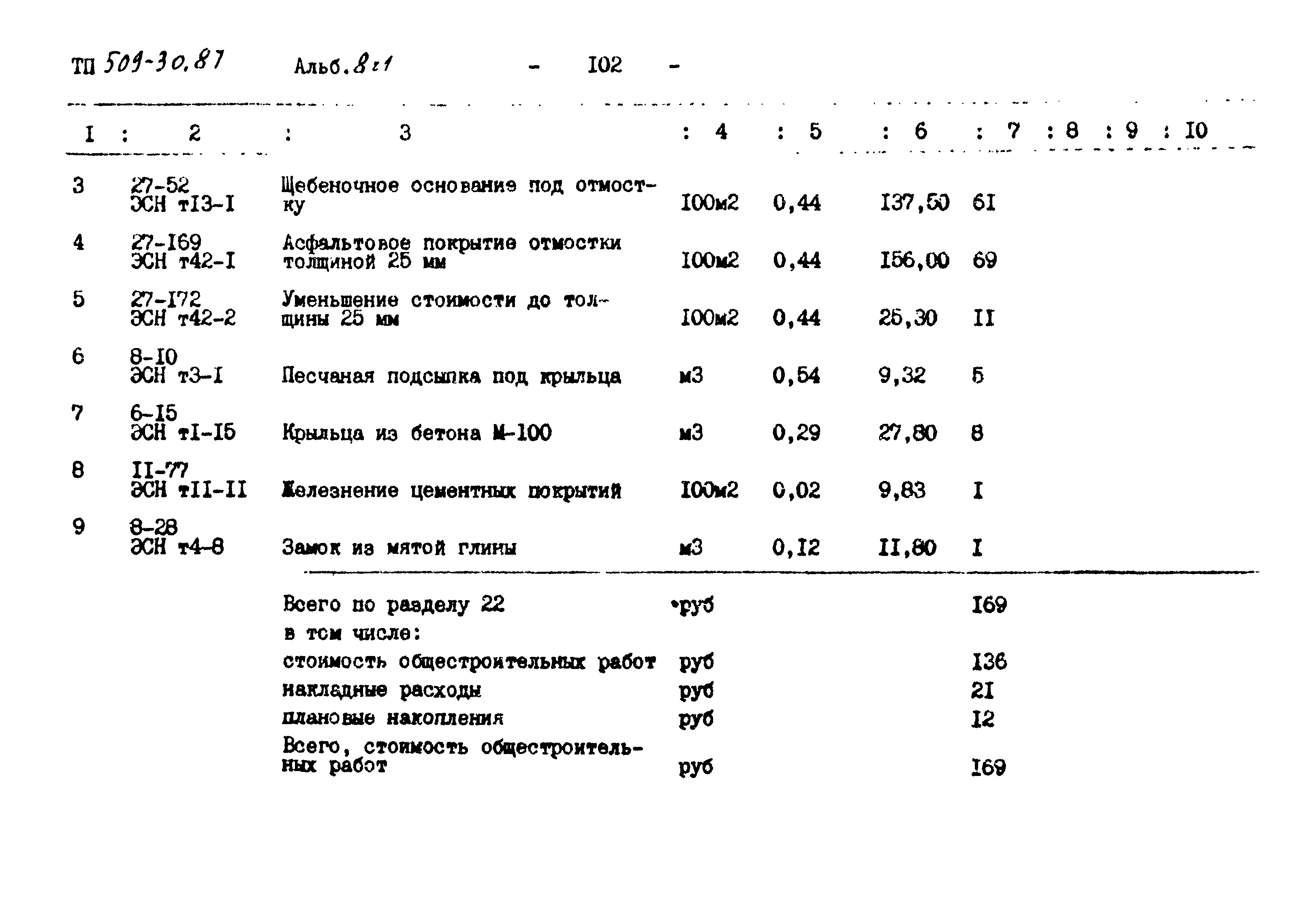 Типовой проект 509-30.87