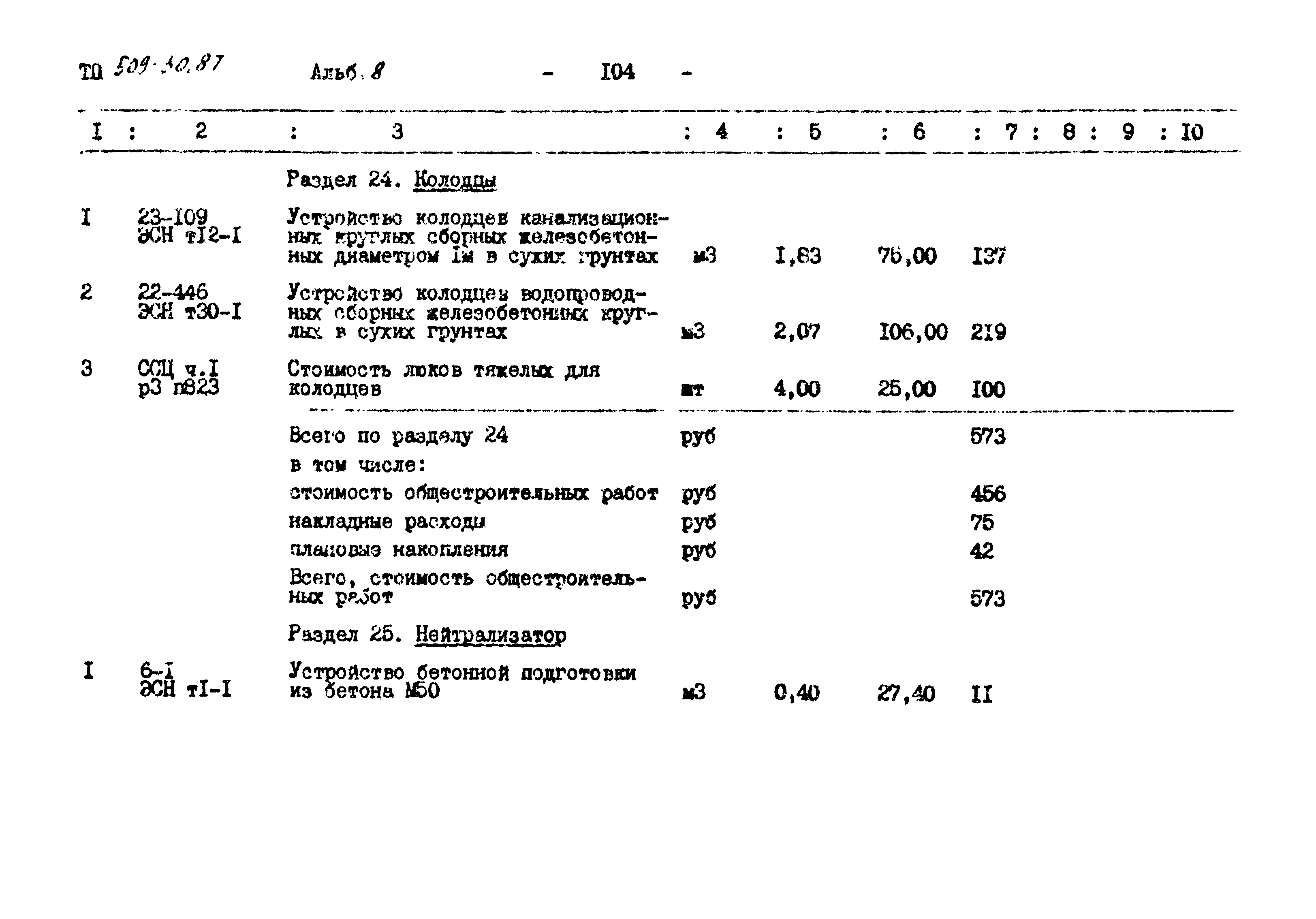 Типовой проект 509-30.87