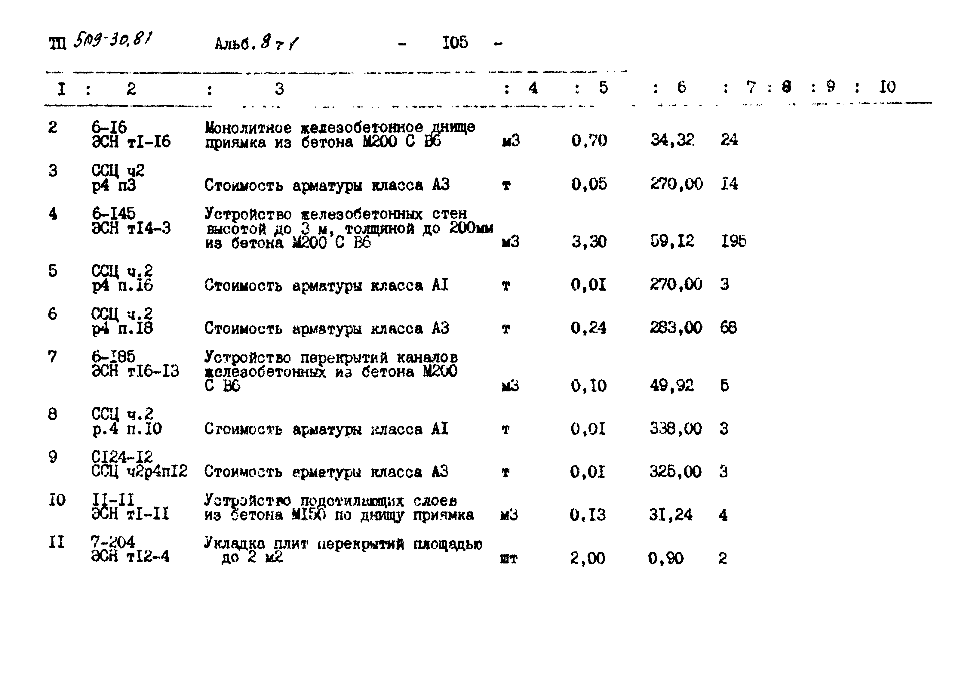 Типовой проект 509-30.87