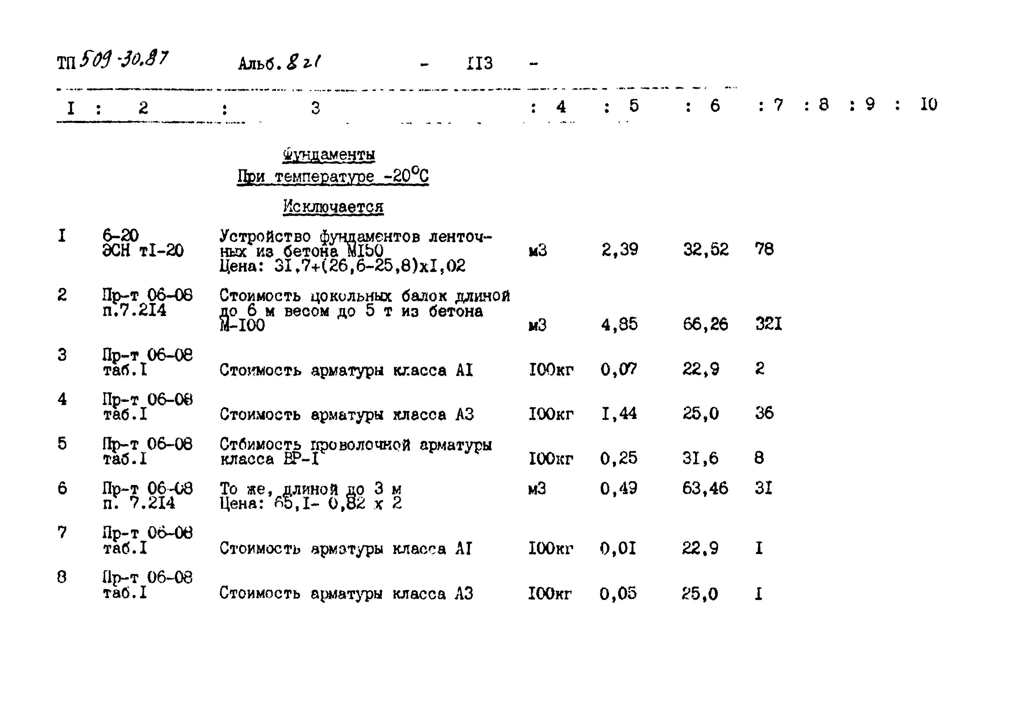 Типовой проект 509-30.87