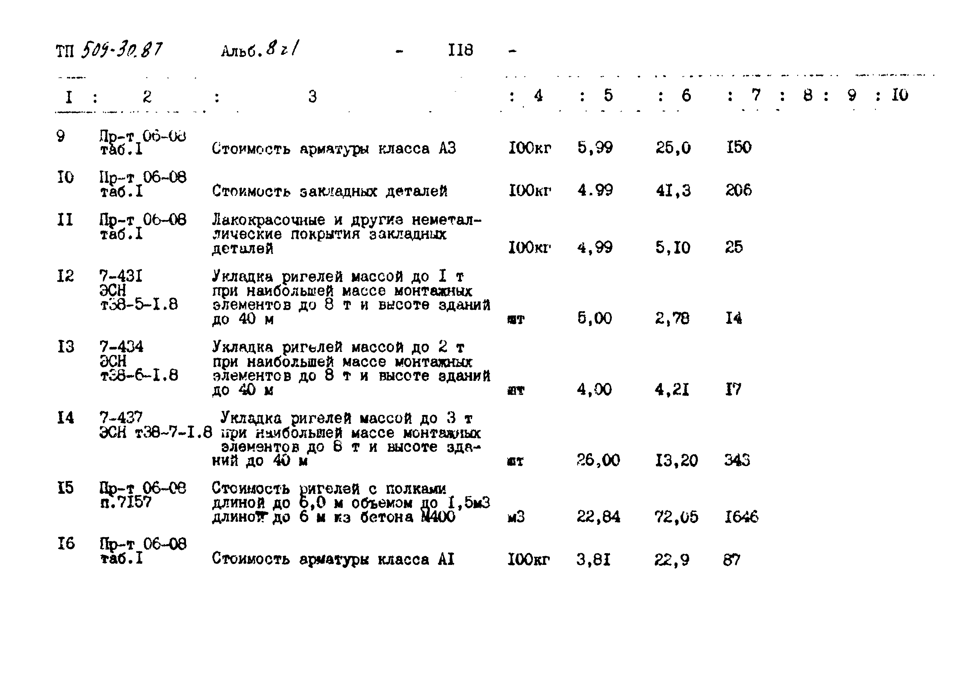 Типовой проект 509-30.87