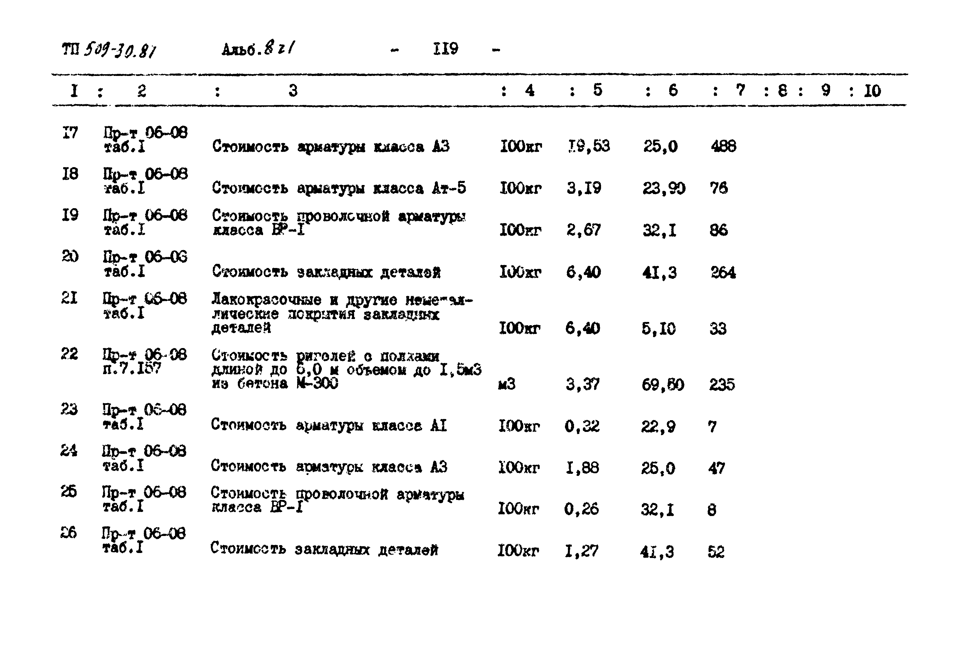 Типовой проект 509-30.87