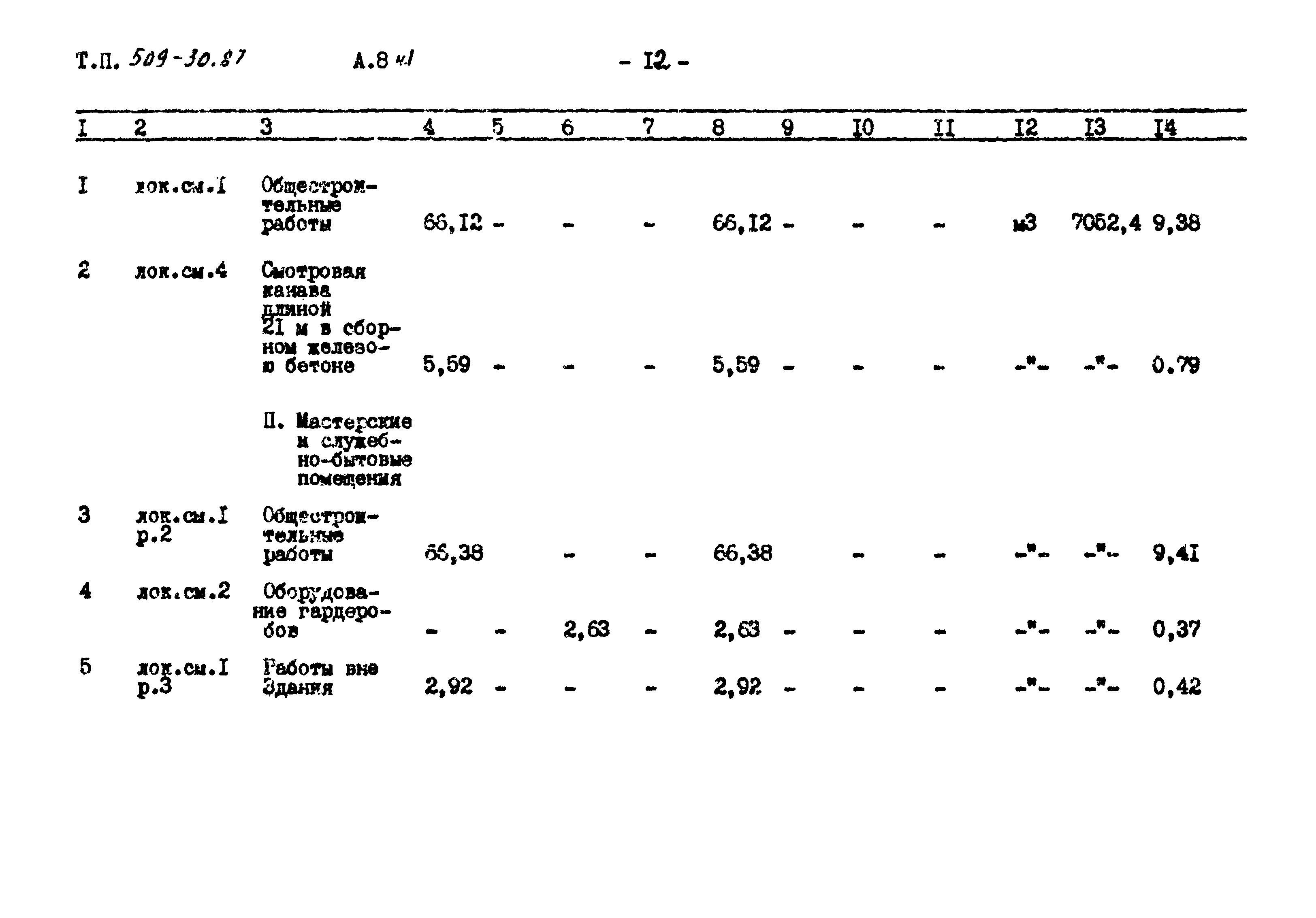 Типовой проект 509-30.87