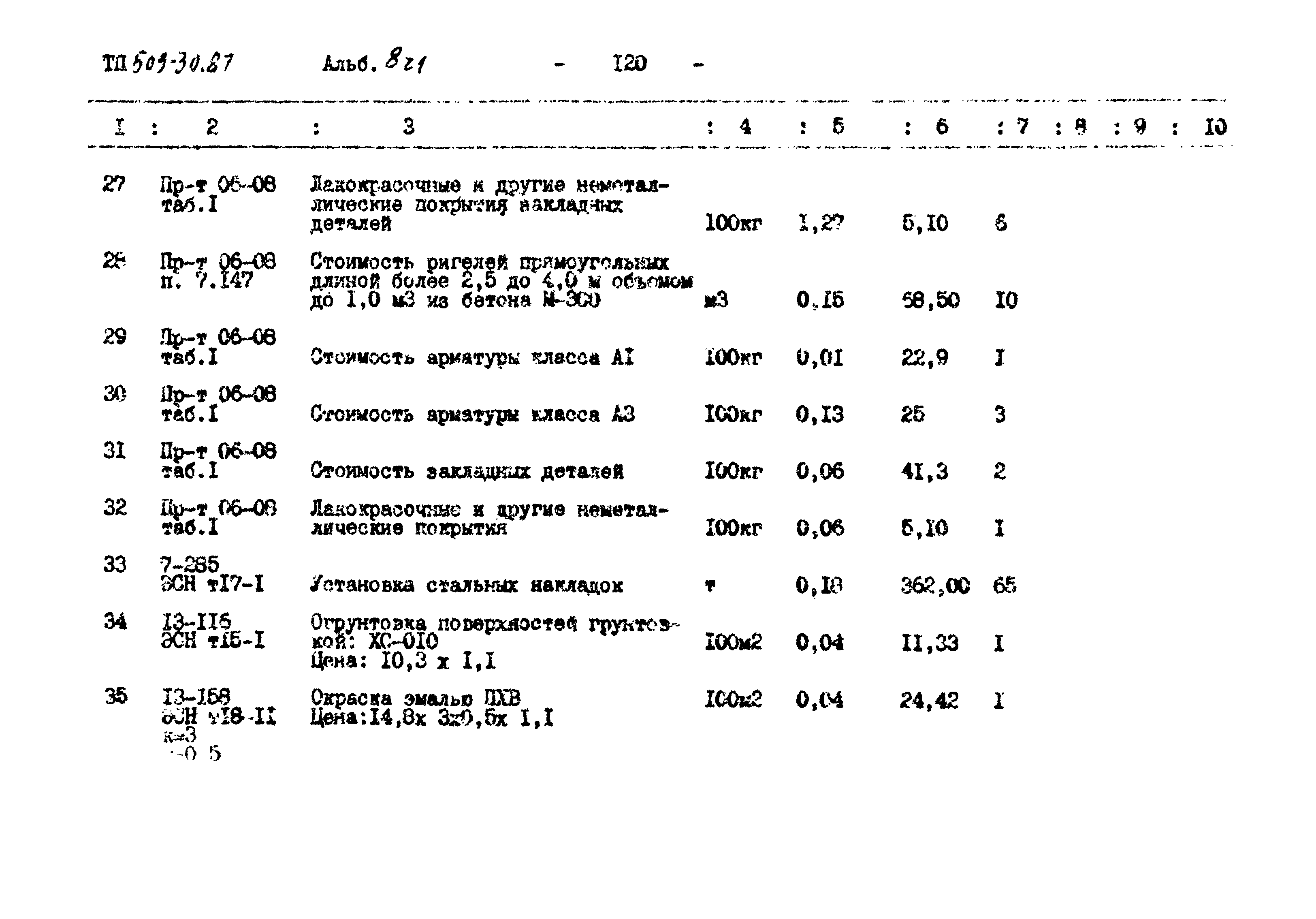 Типовой проект 509-30.87