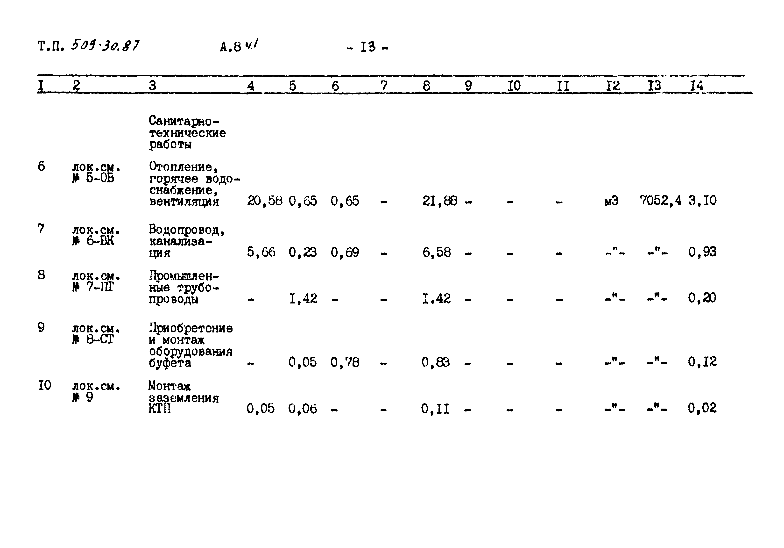 Типовой проект 509-30.87