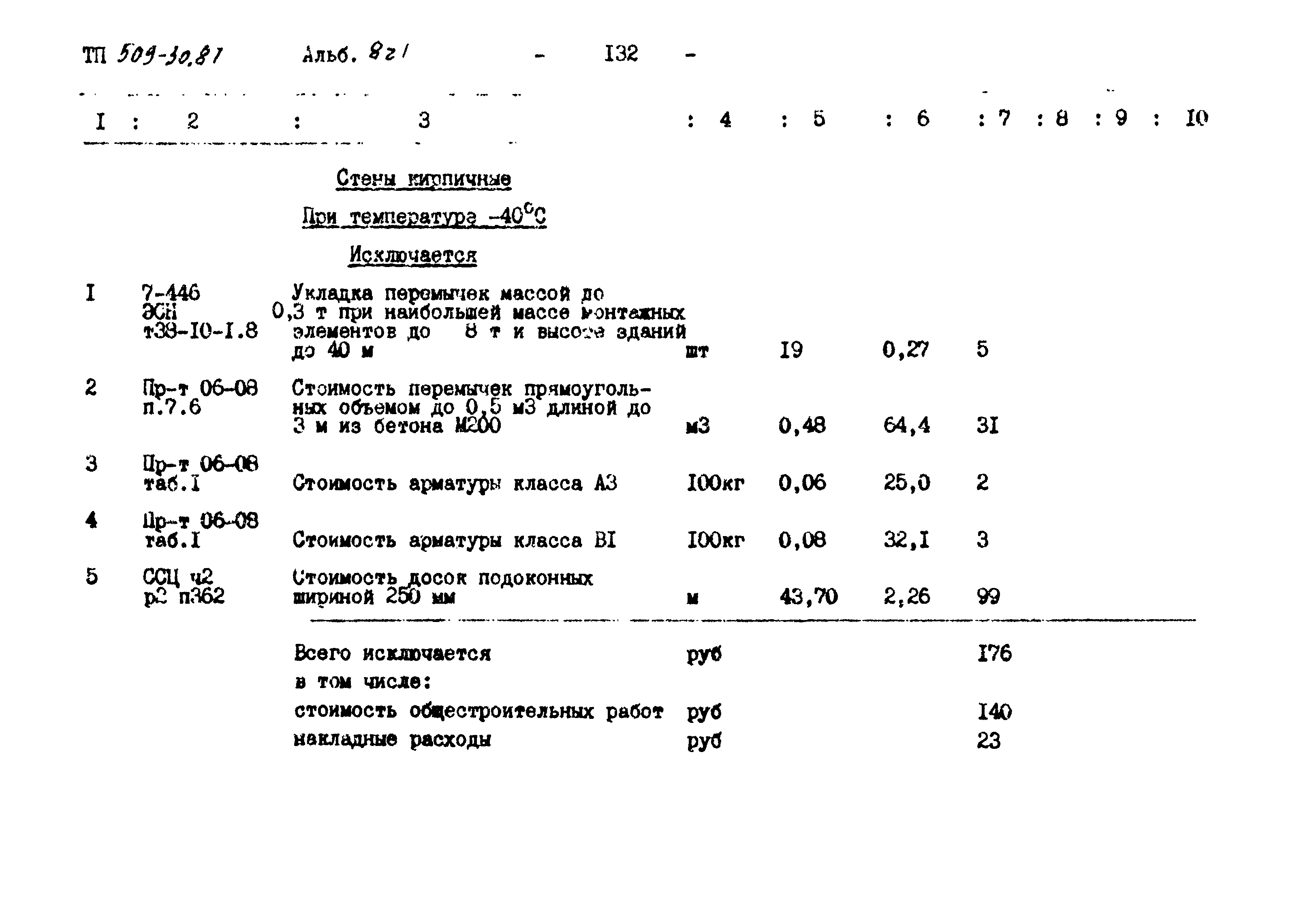 Типовой проект 509-30.87