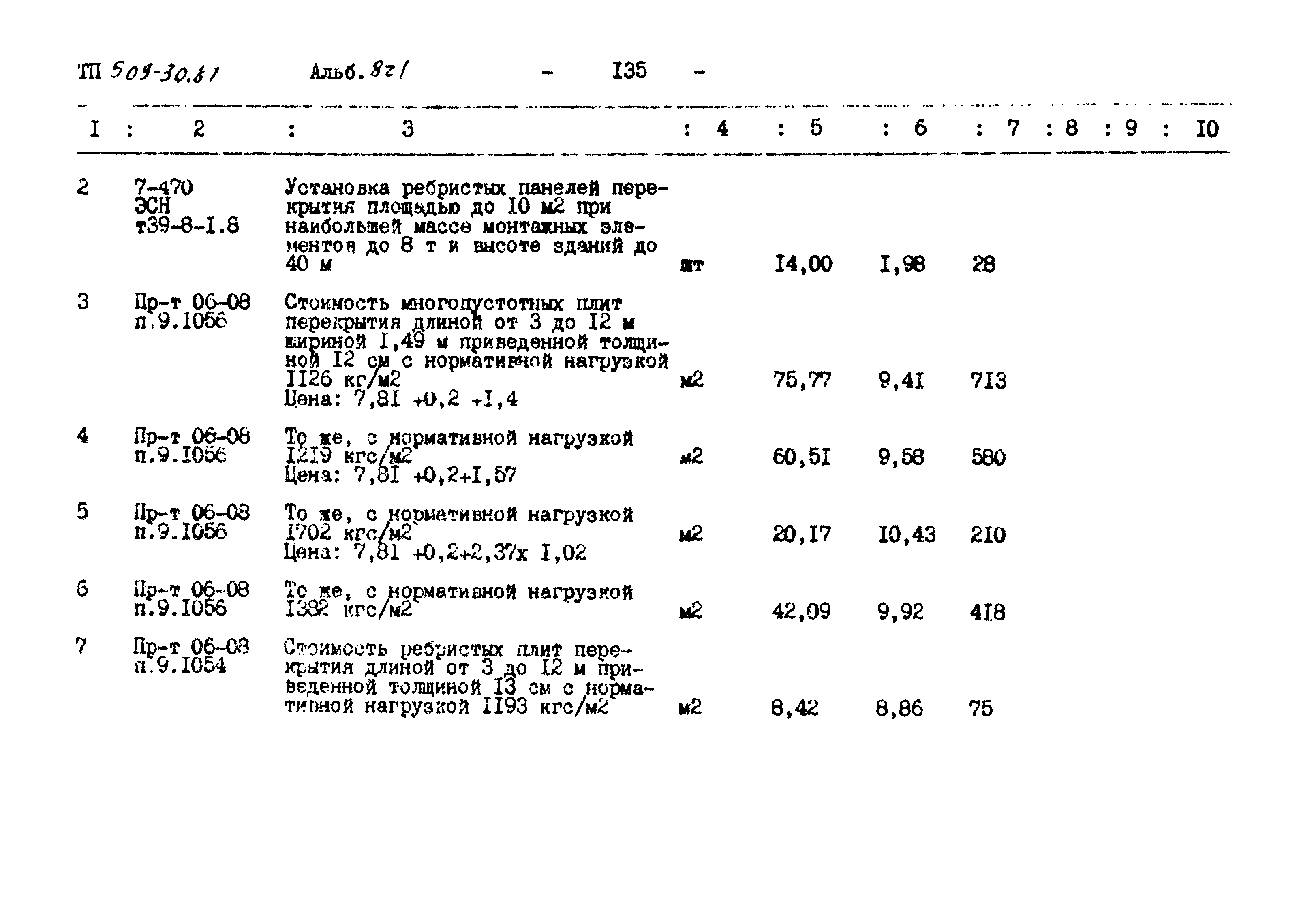 Типовой проект 509-30.87