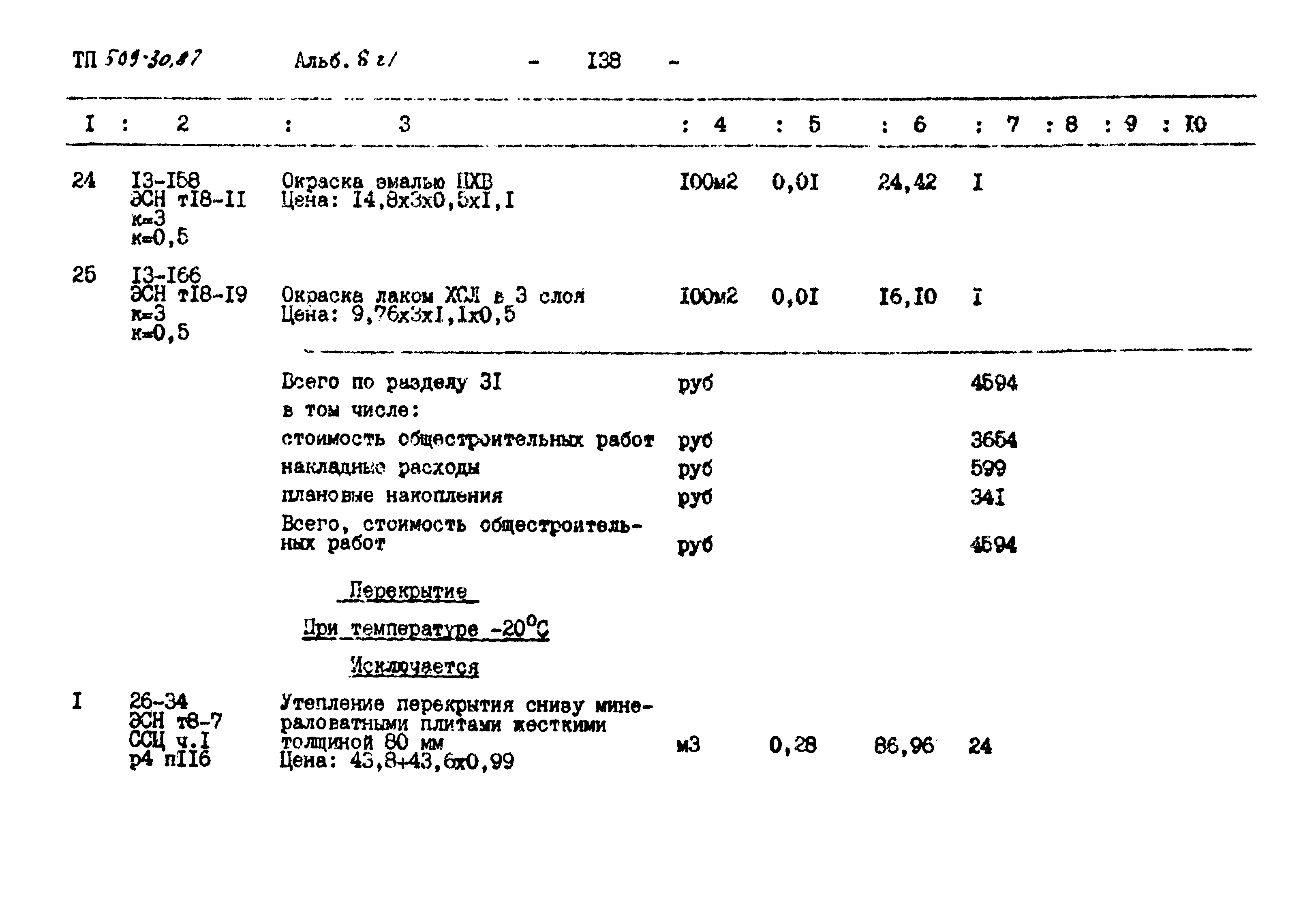 Типовой проект 509-30.87