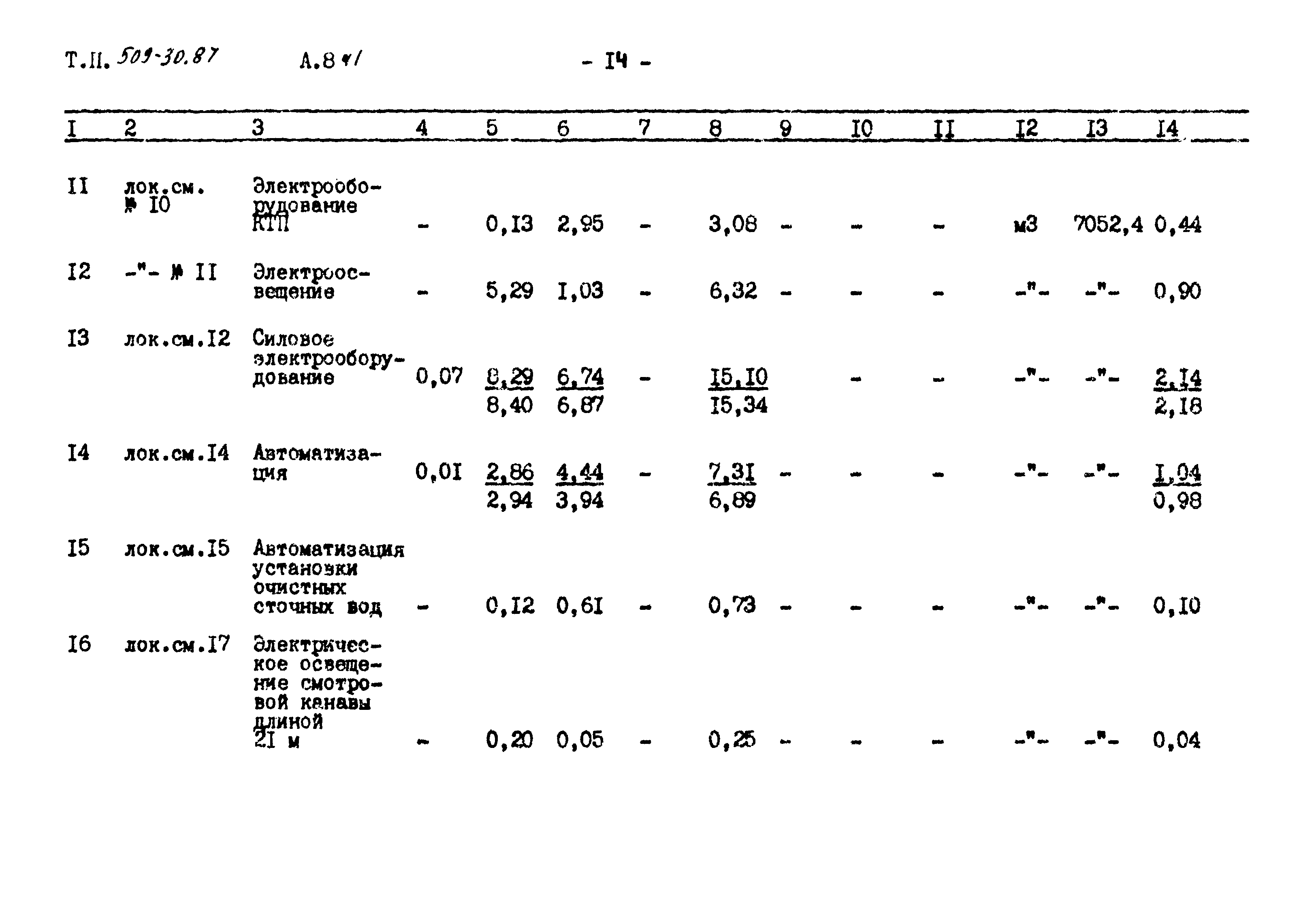 Типовой проект 509-30.87