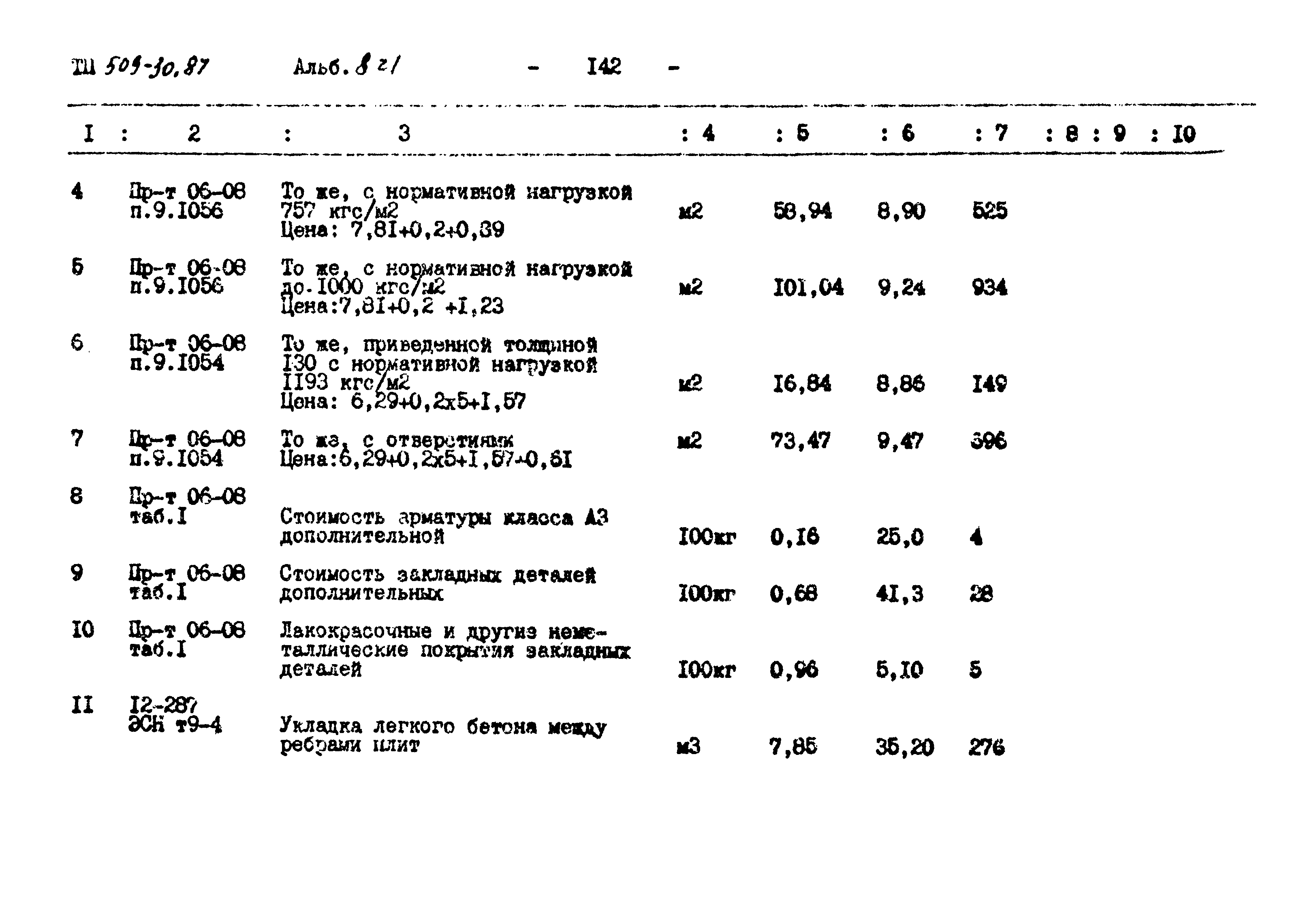 Типовой проект 509-30.87