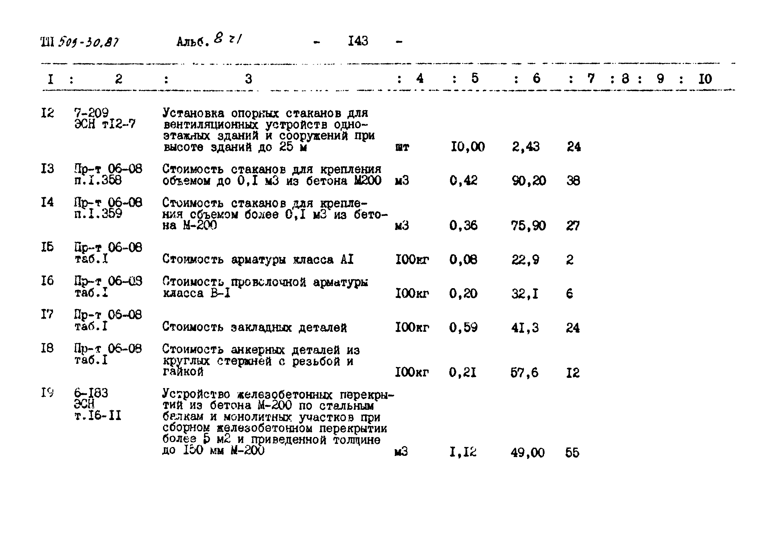 Типовой проект 509-30.87