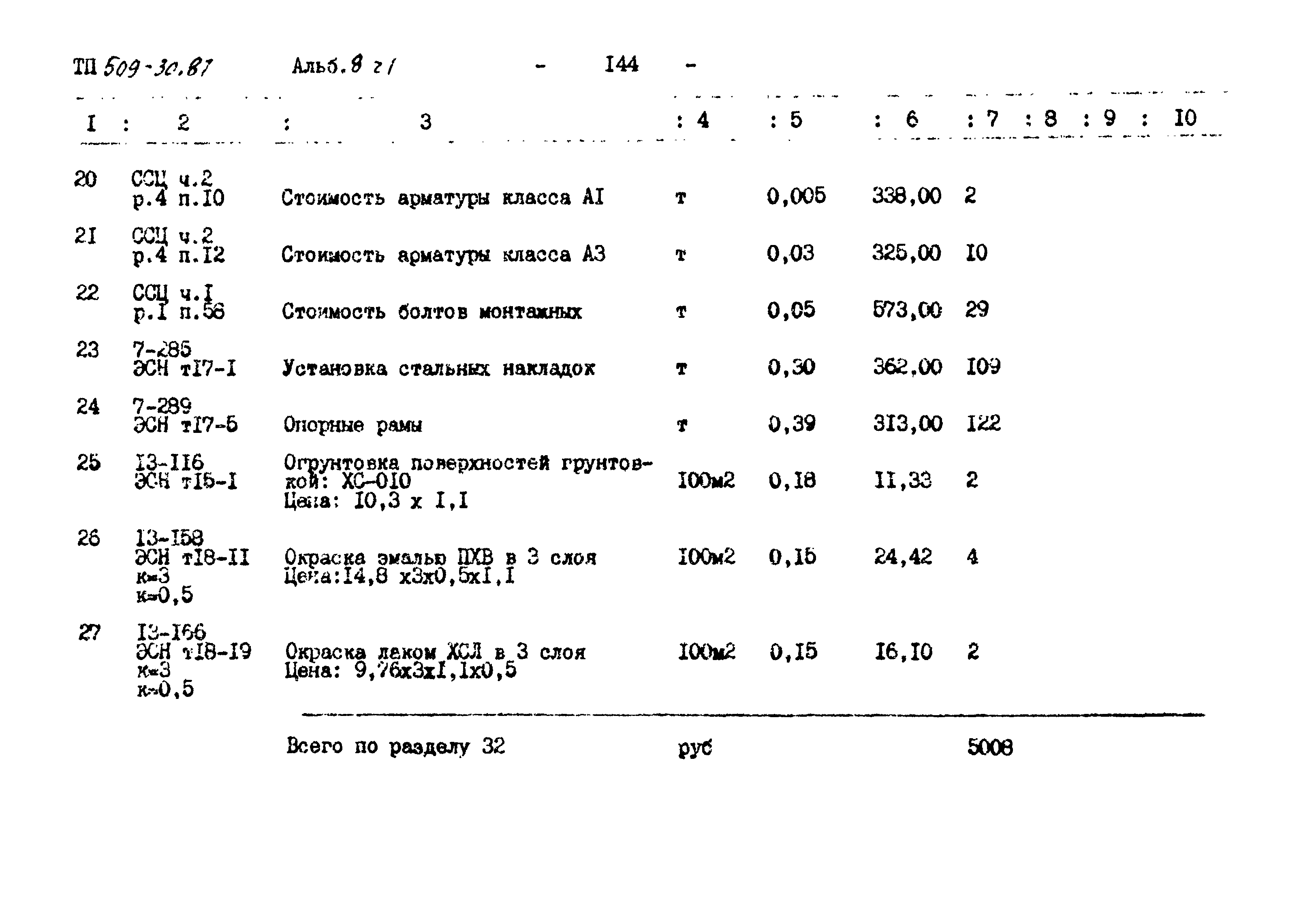 Типовой проект 509-30.87