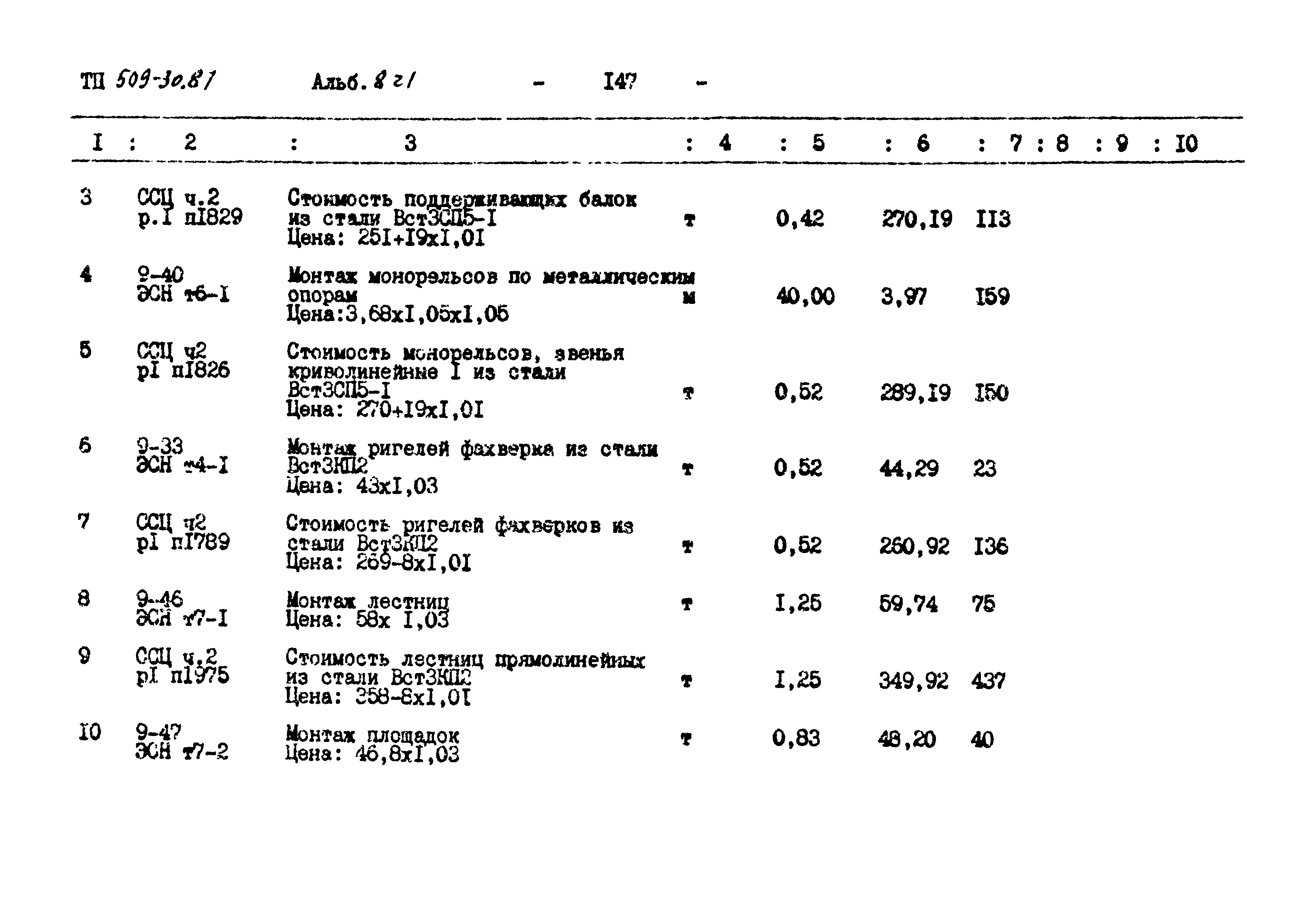 Типовой проект 509-30.87