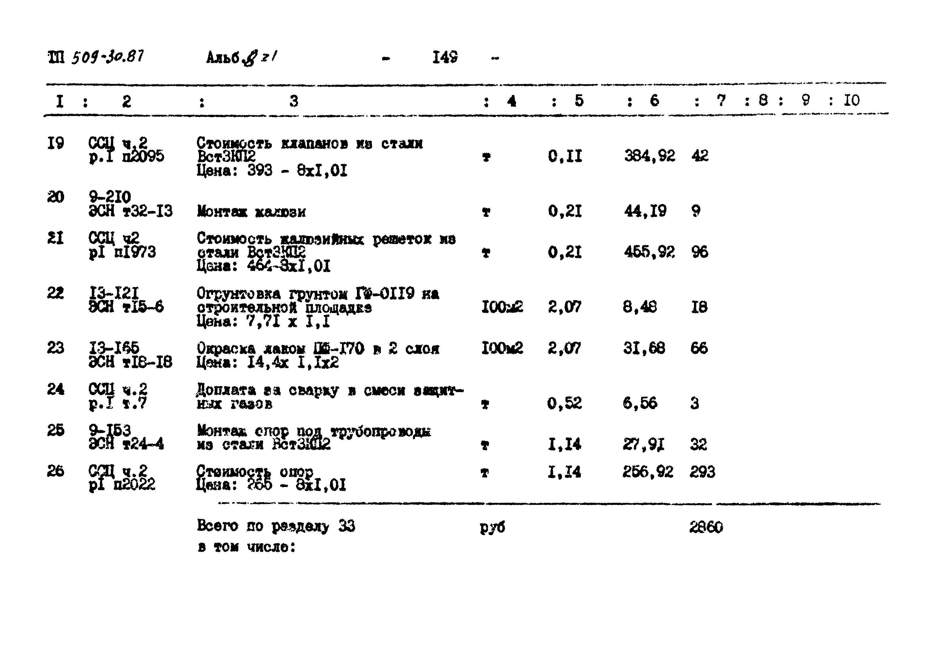 Типовой проект 509-30.87