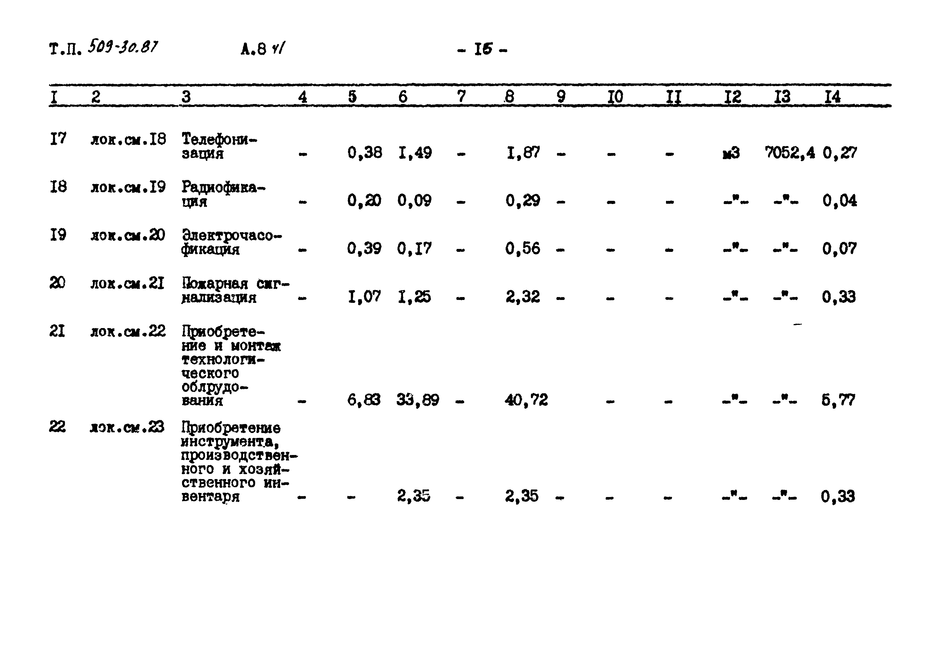 Типовой проект 509-30.87