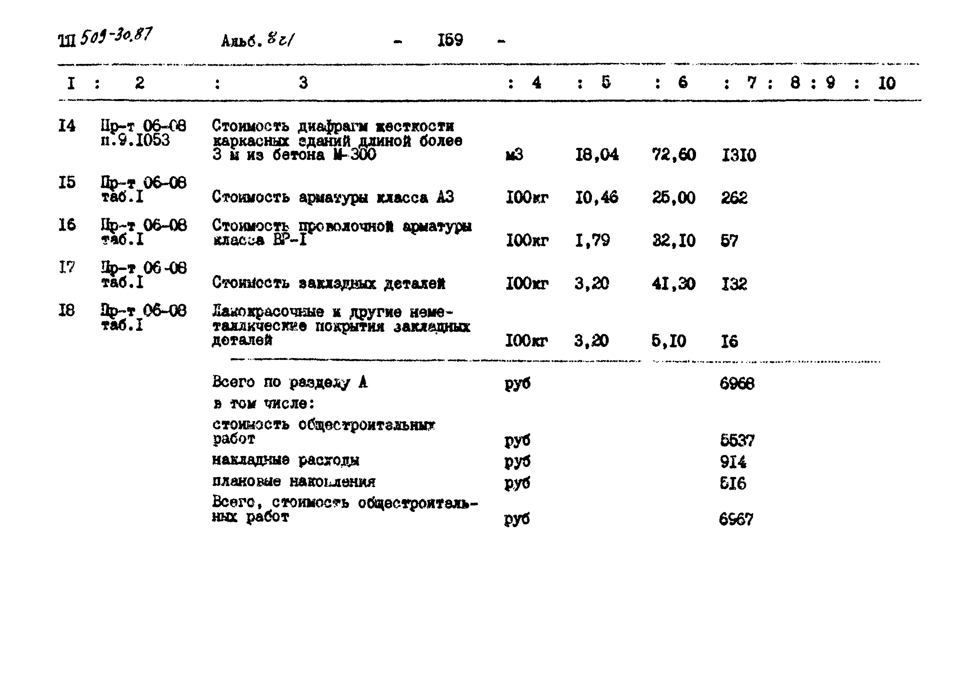 Типовой проект 509-30.87