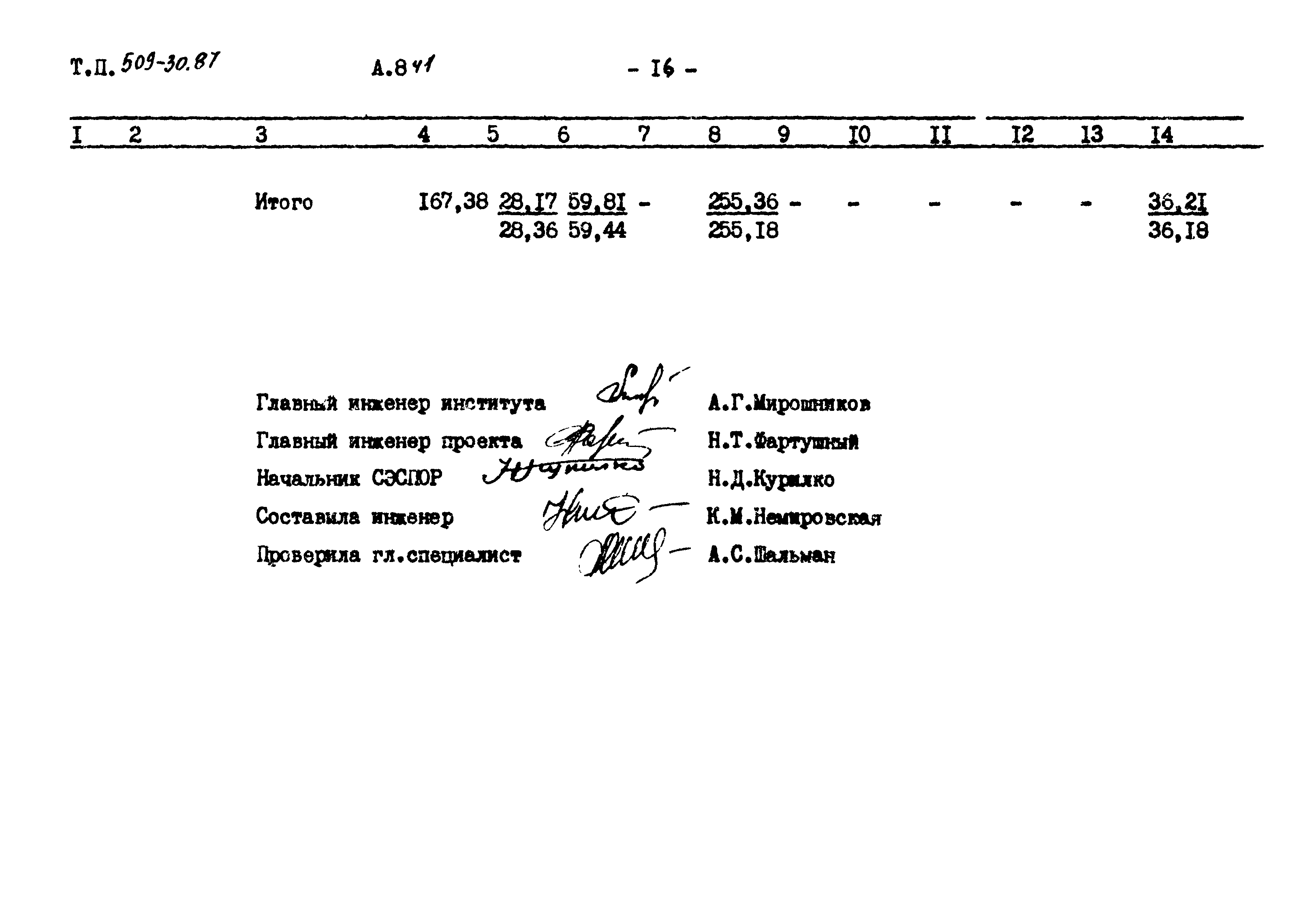 Типовой проект 509-30.87