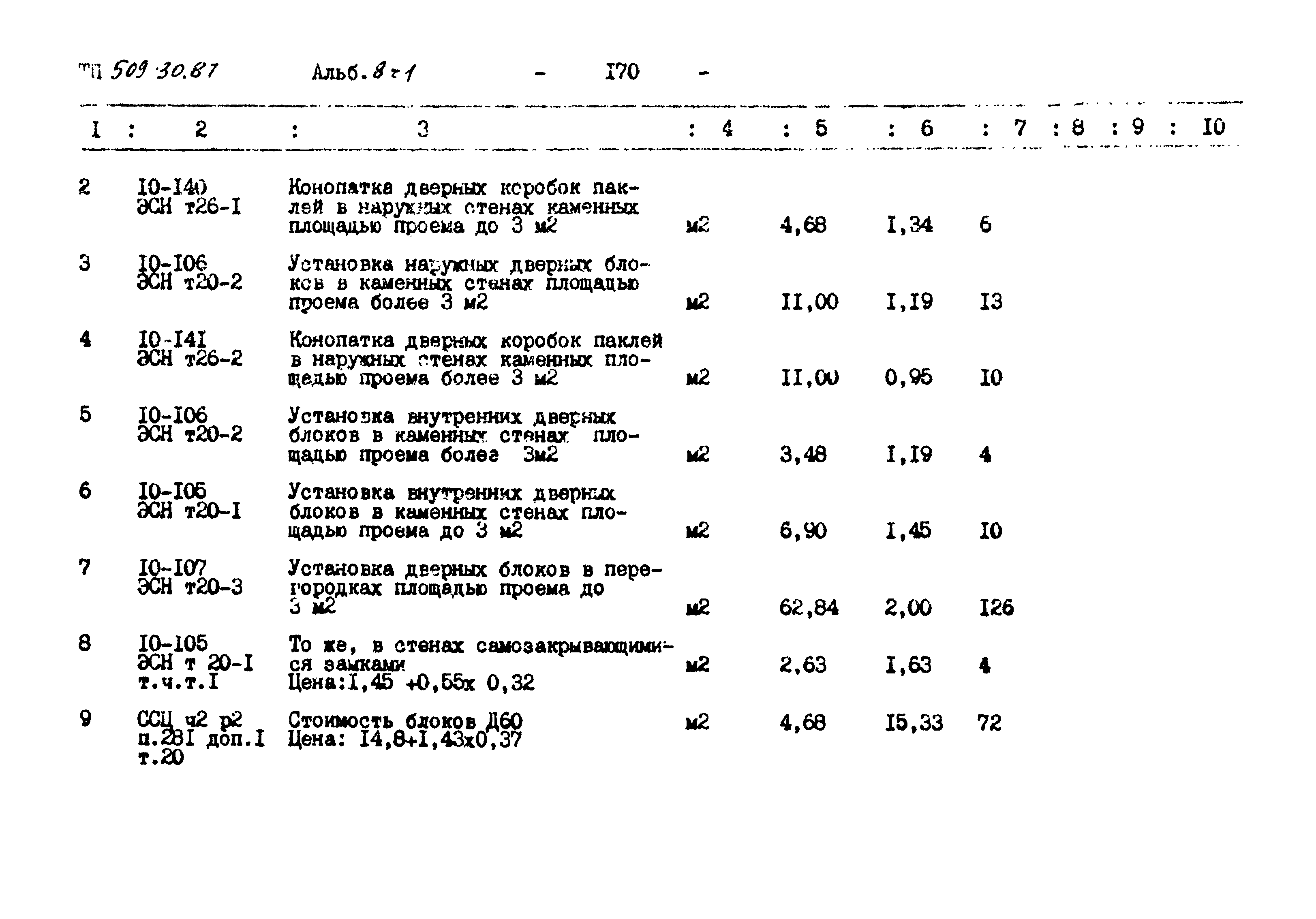 Типовой проект 509-30.87