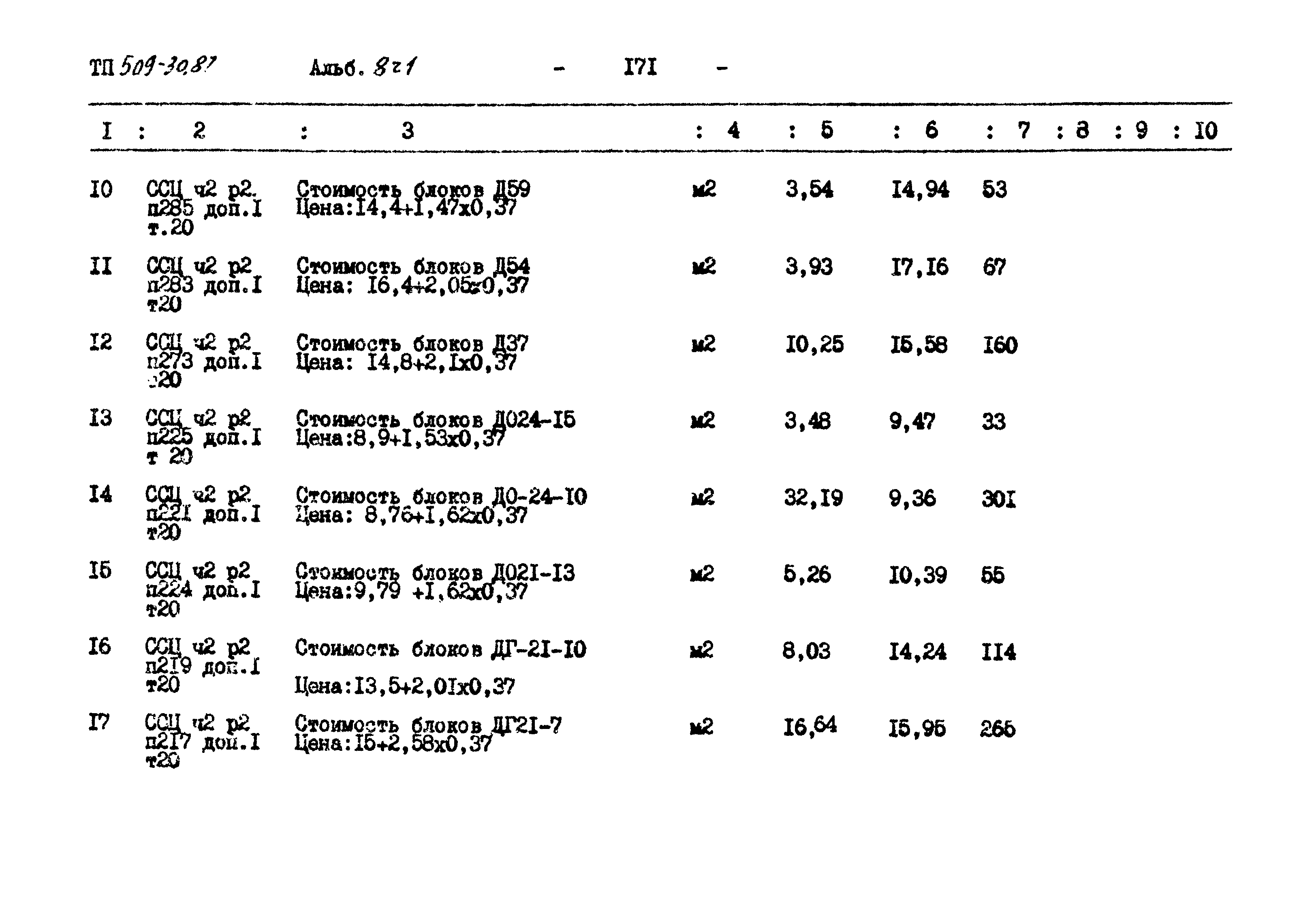 Типовой проект 509-30.87