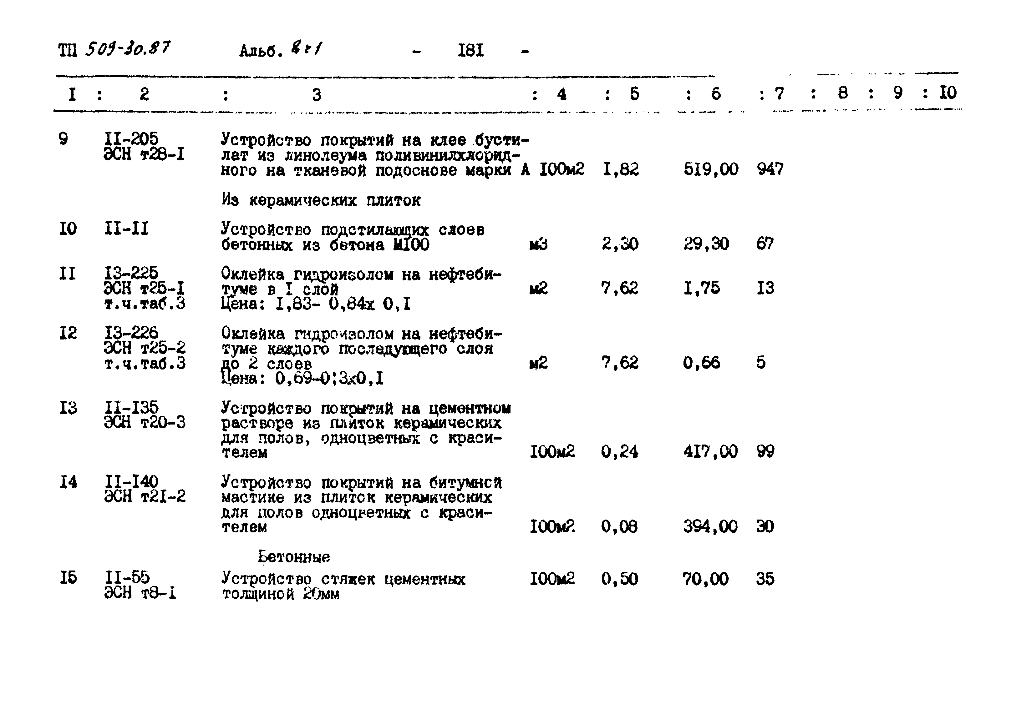 Типовой проект 509-30.87