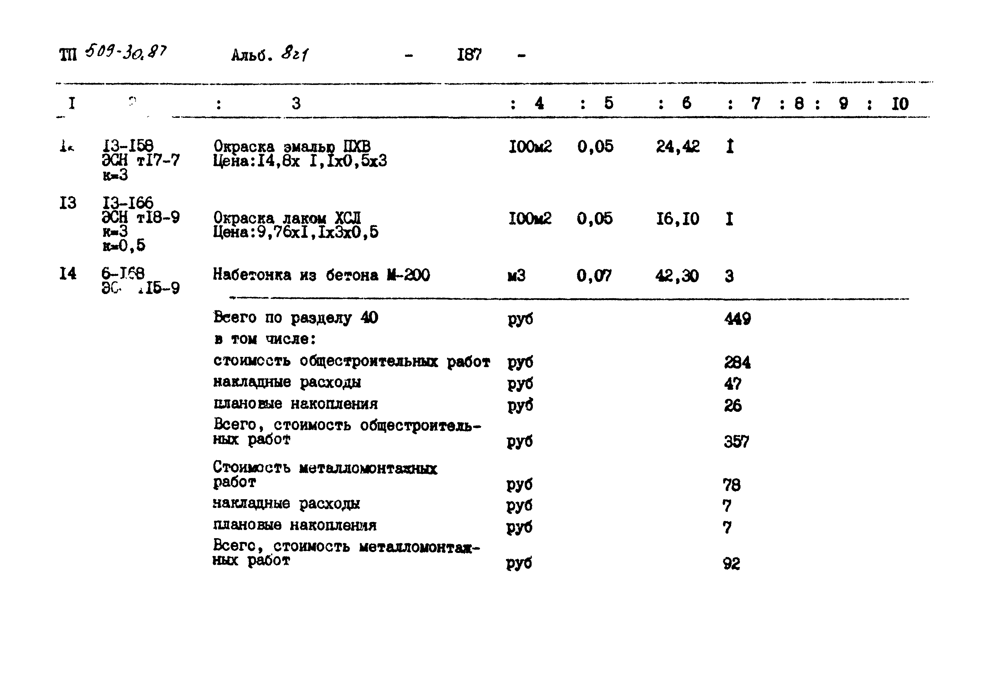 Типовой проект 509-30.87