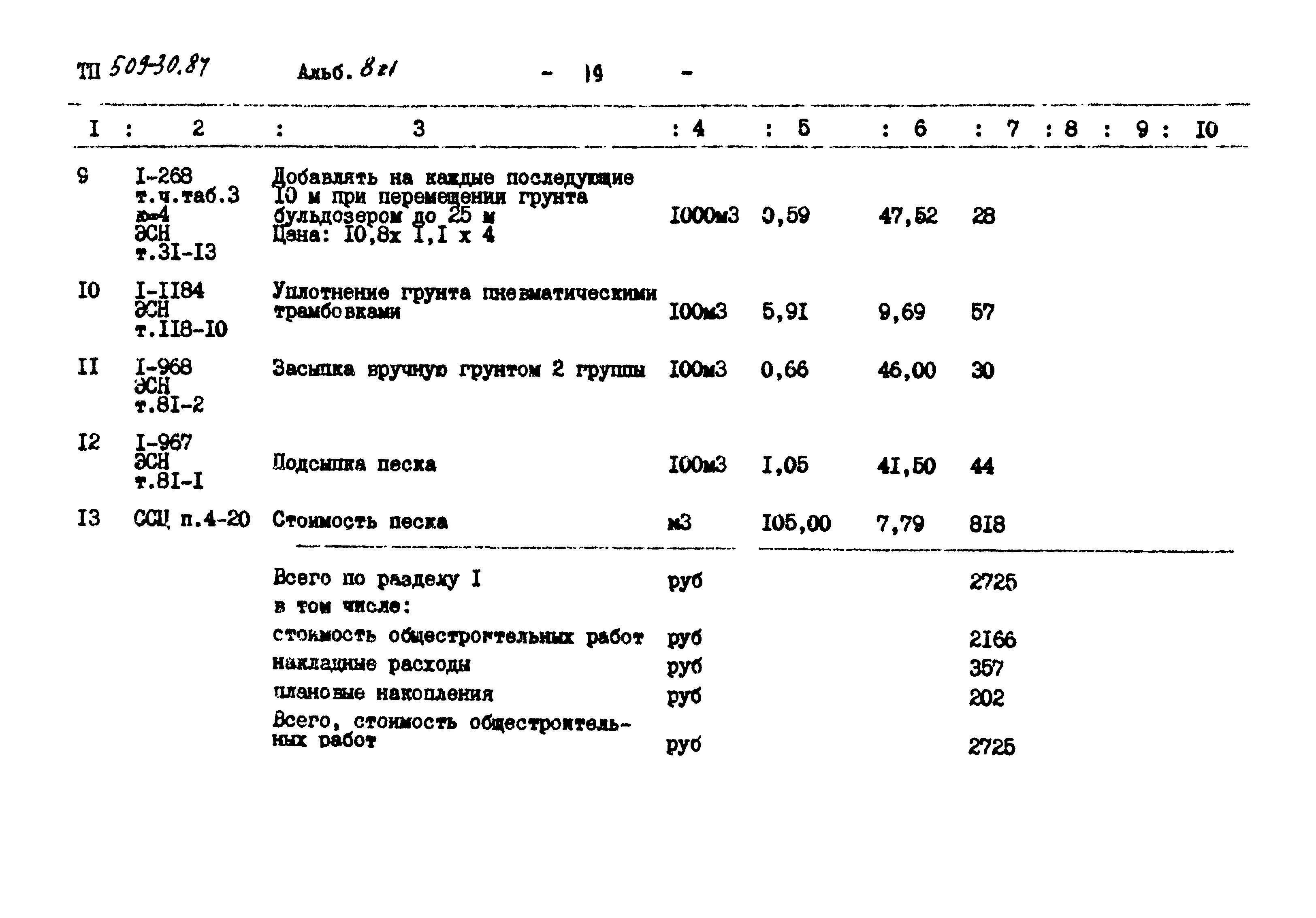 Типовой проект 509-30.87