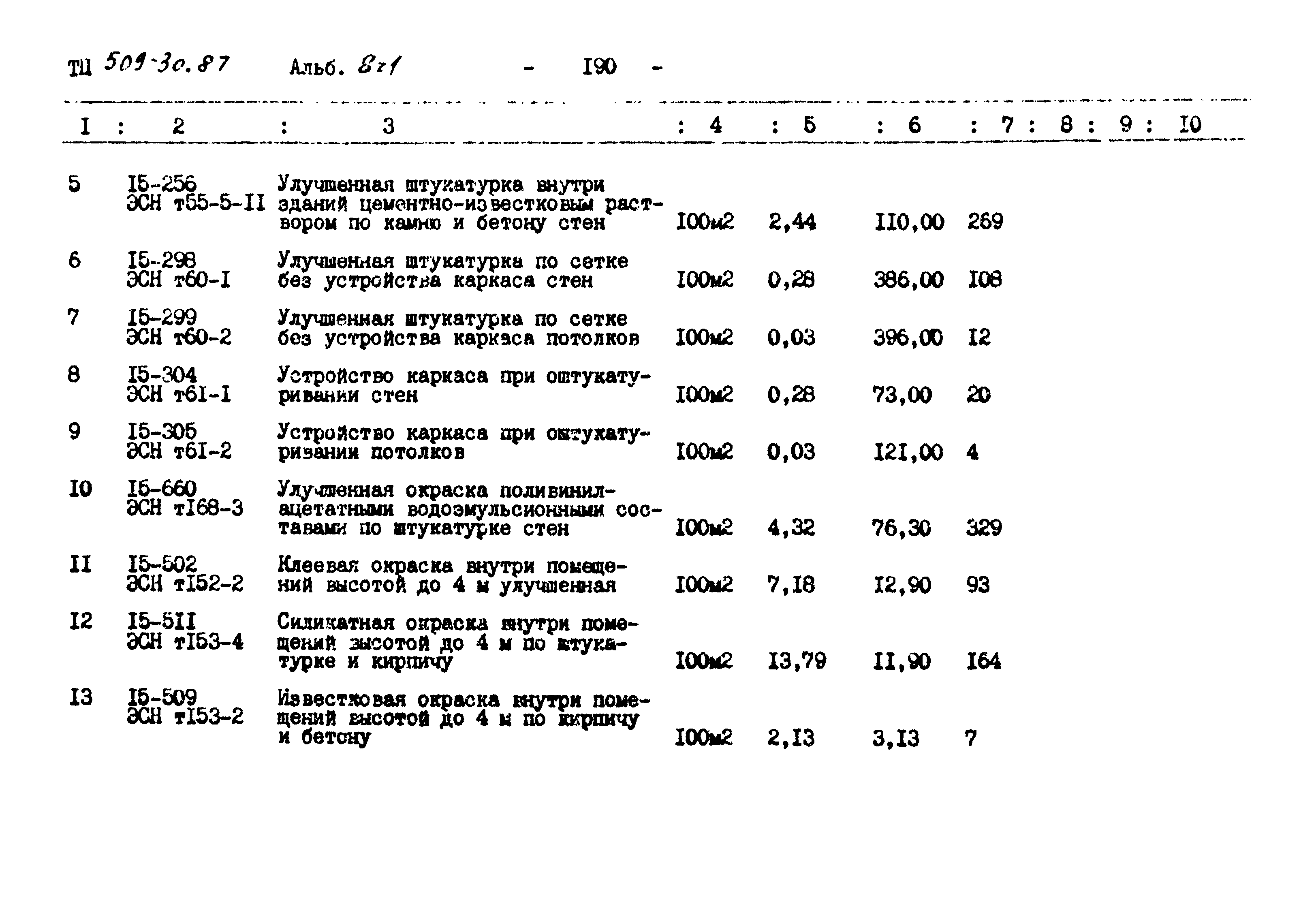 Типовой проект 509-30.87