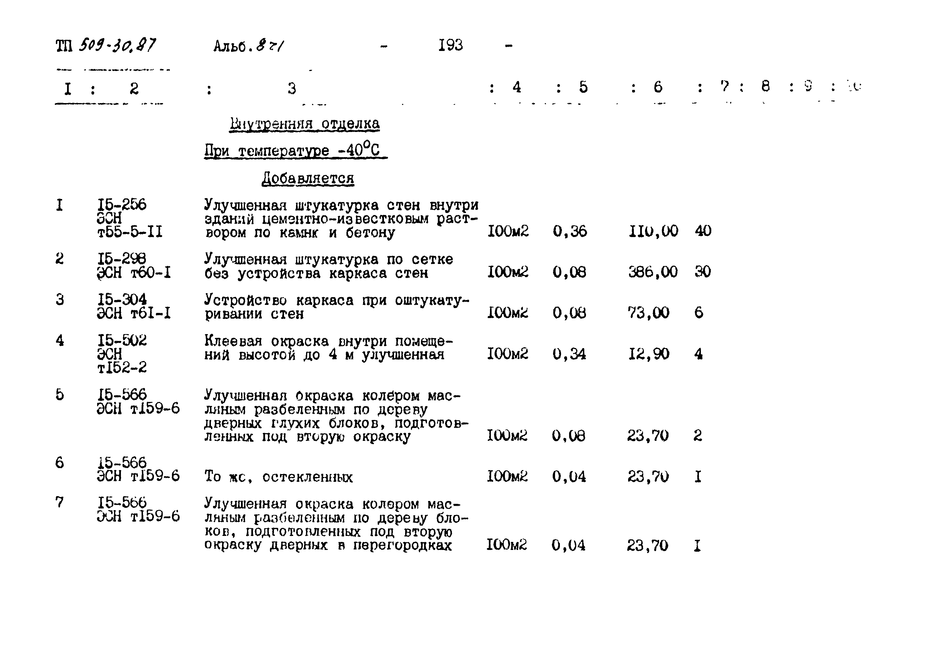 Типовой проект 509-30.87