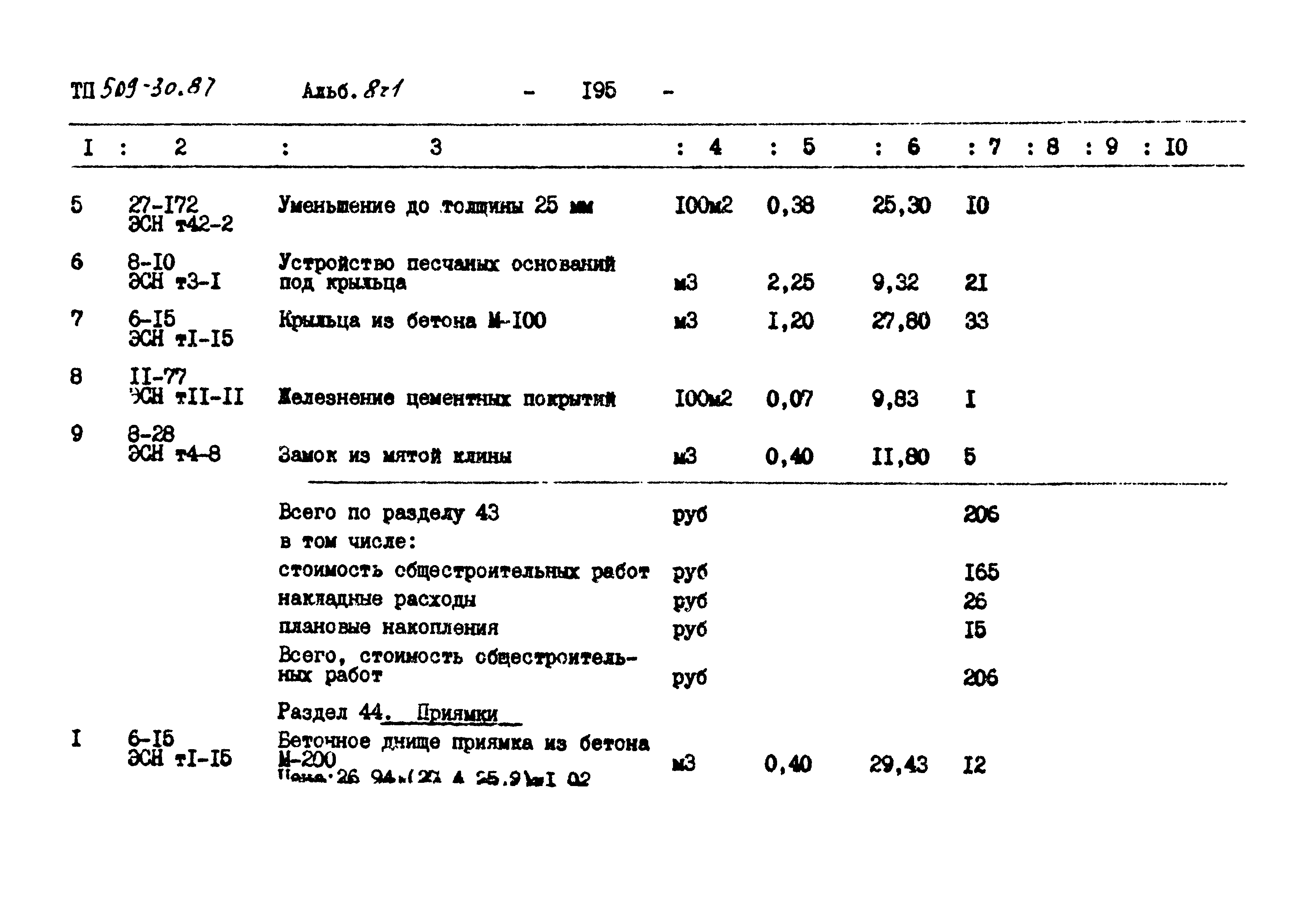 Типовой проект 509-30.87