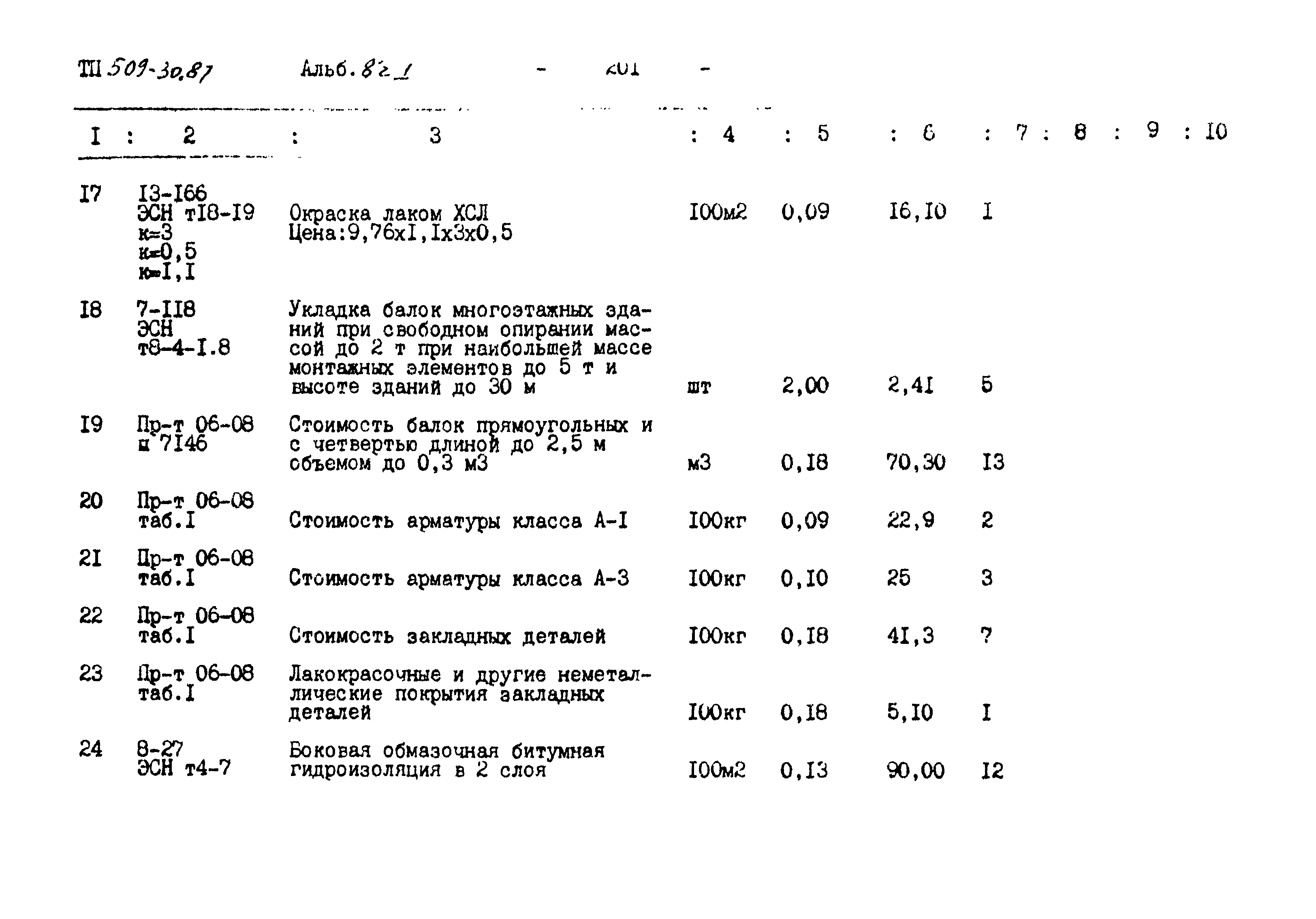 Типовой проект 509-30.87