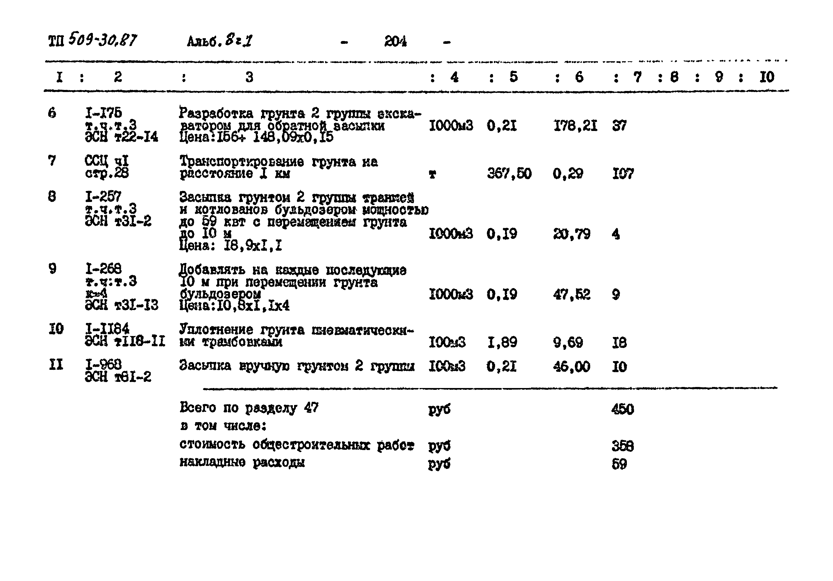 Типовой проект 509-30.87