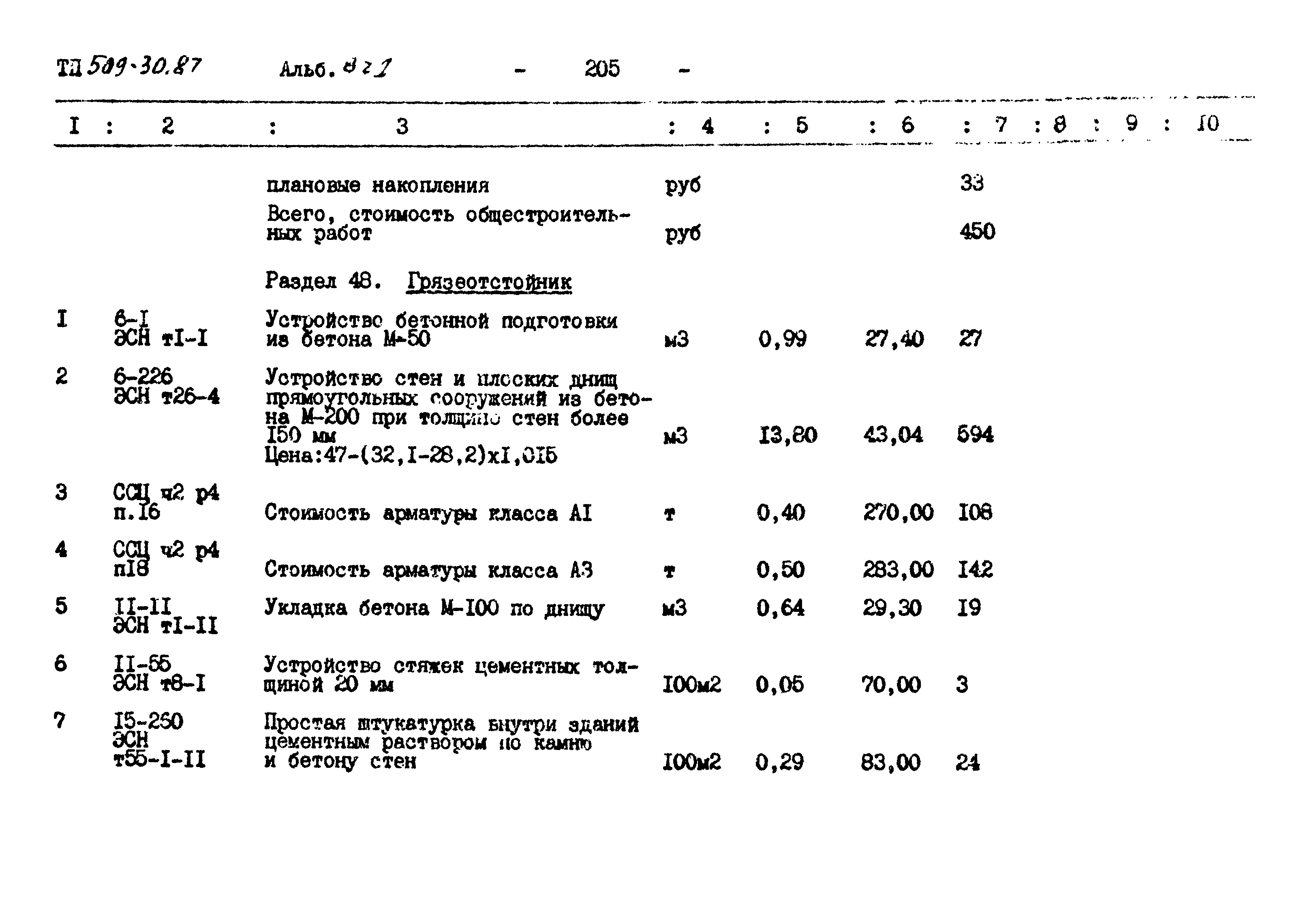 Типовой проект 509-30.87