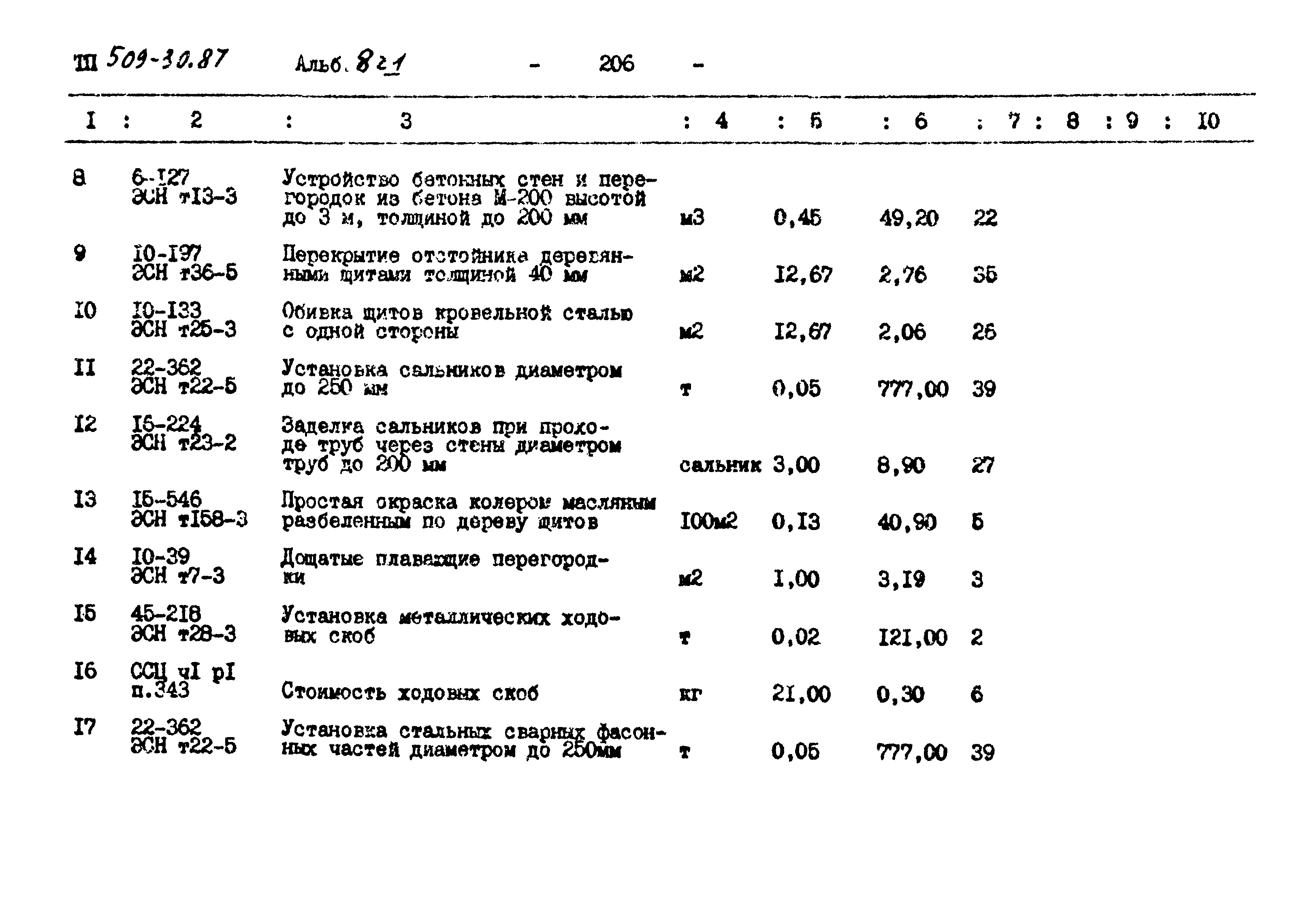 Типовой проект 509-30.87