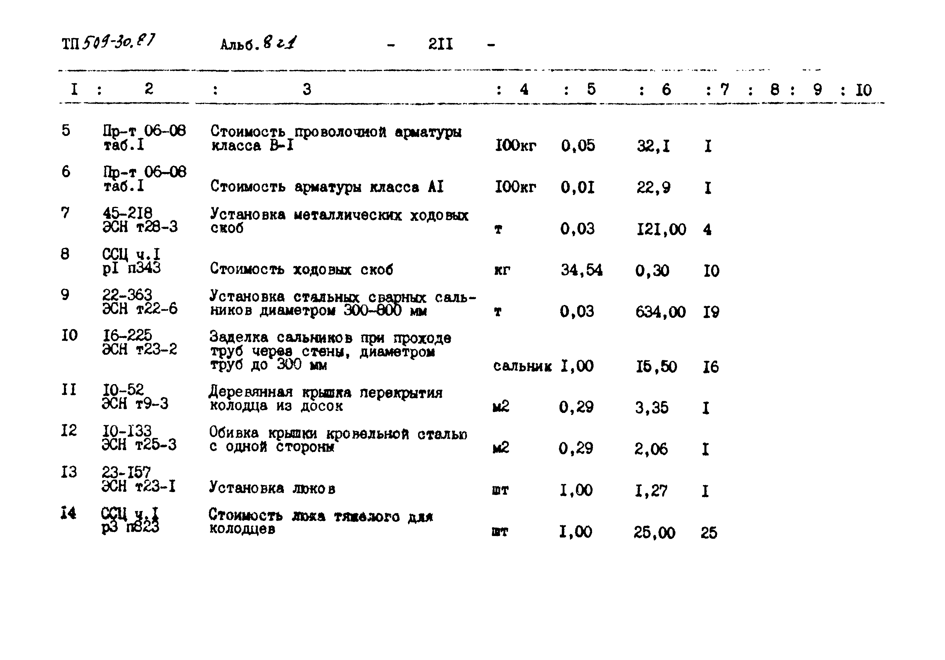 Типовой проект 509-30.87