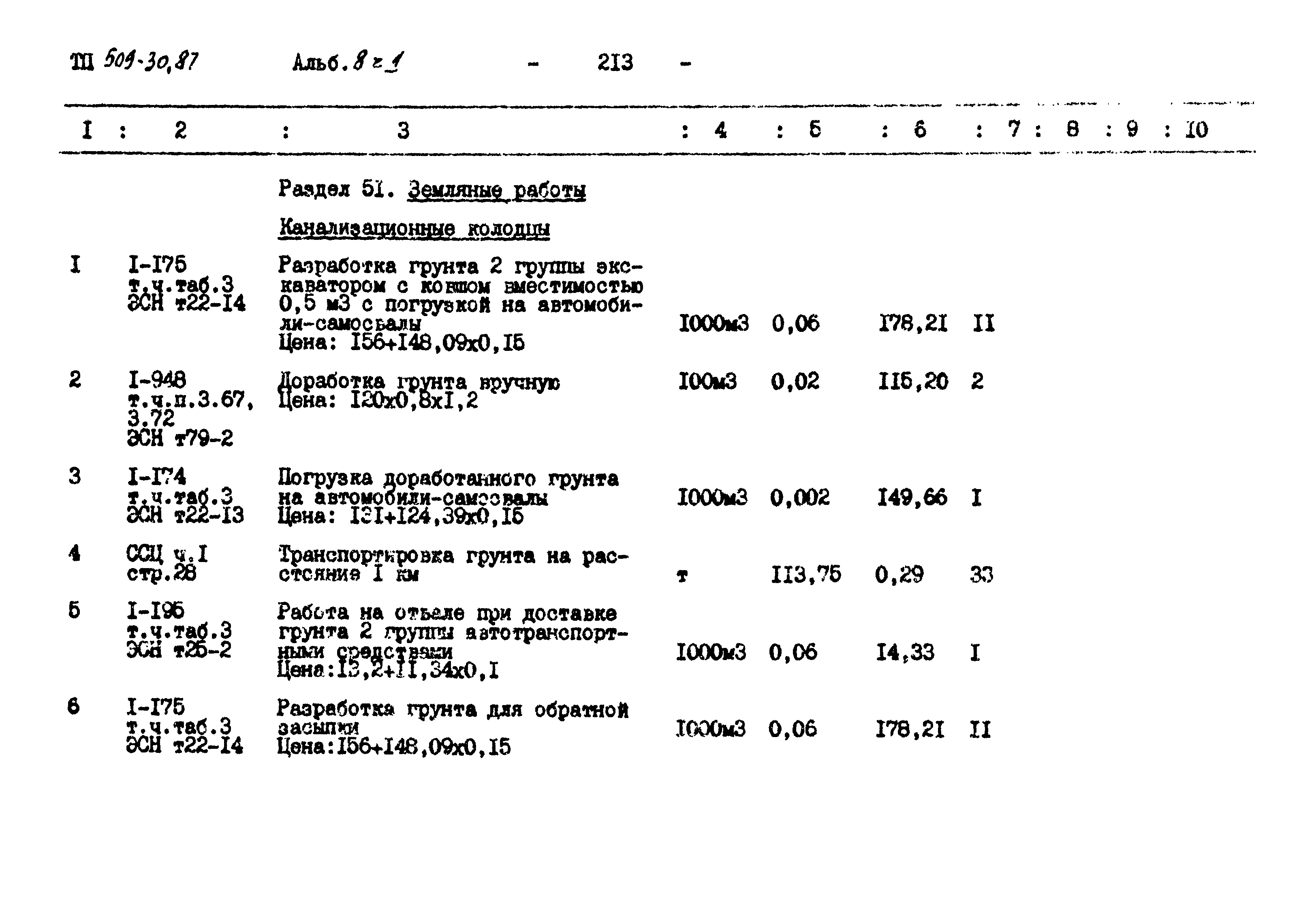 Типовой проект 509-30.87