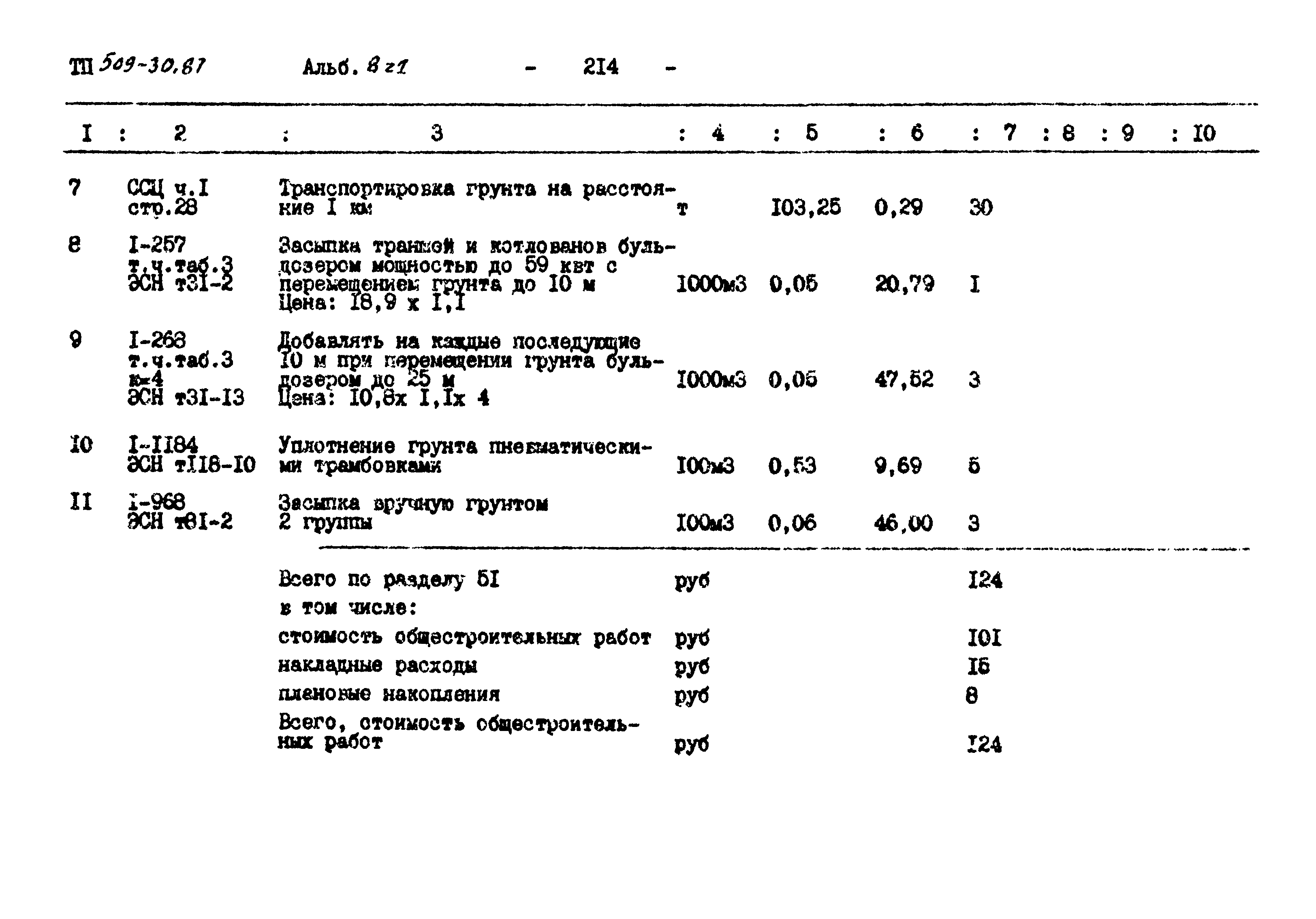 Типовой проект 509-30.87