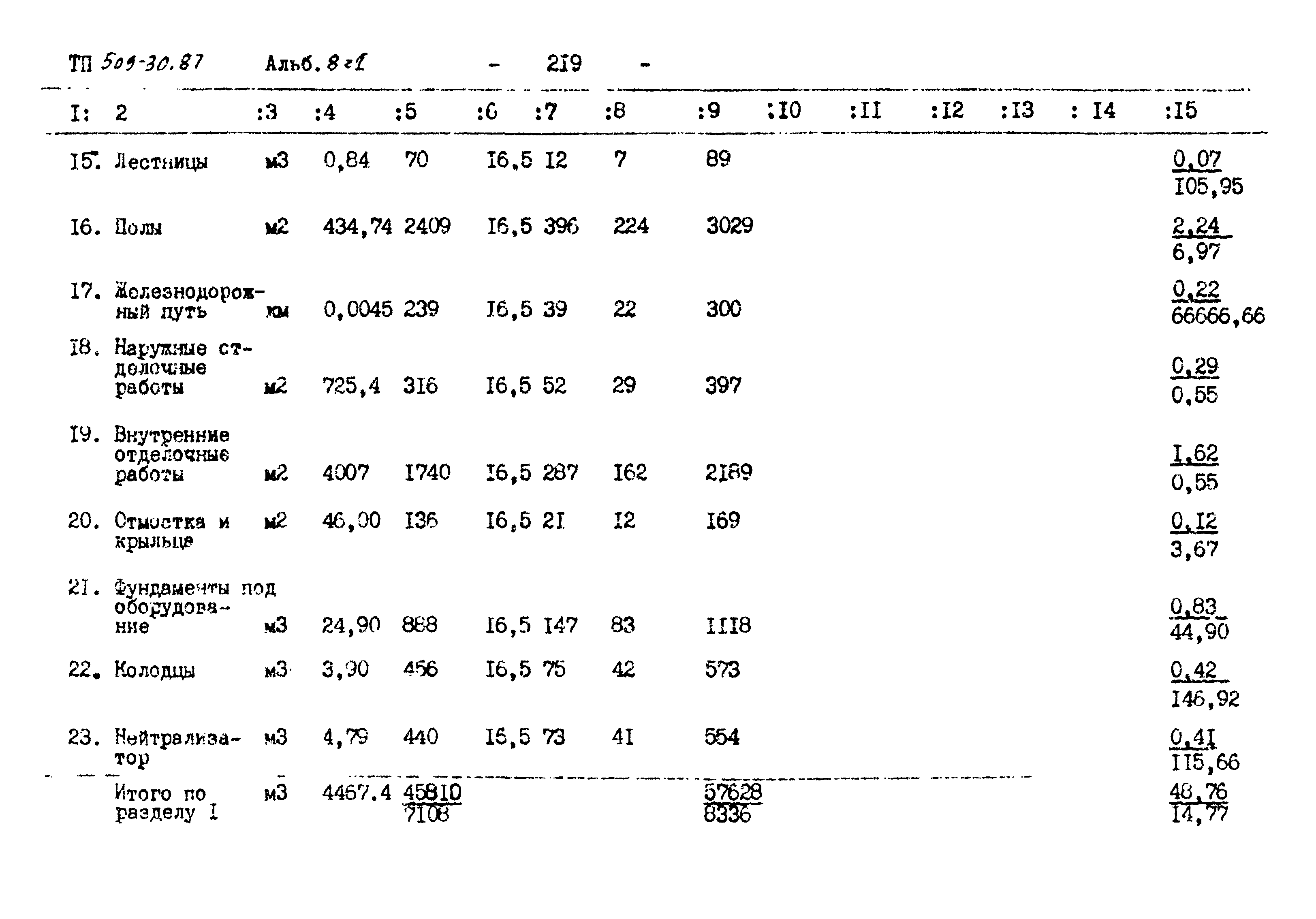 Типовой проект 509-30.87