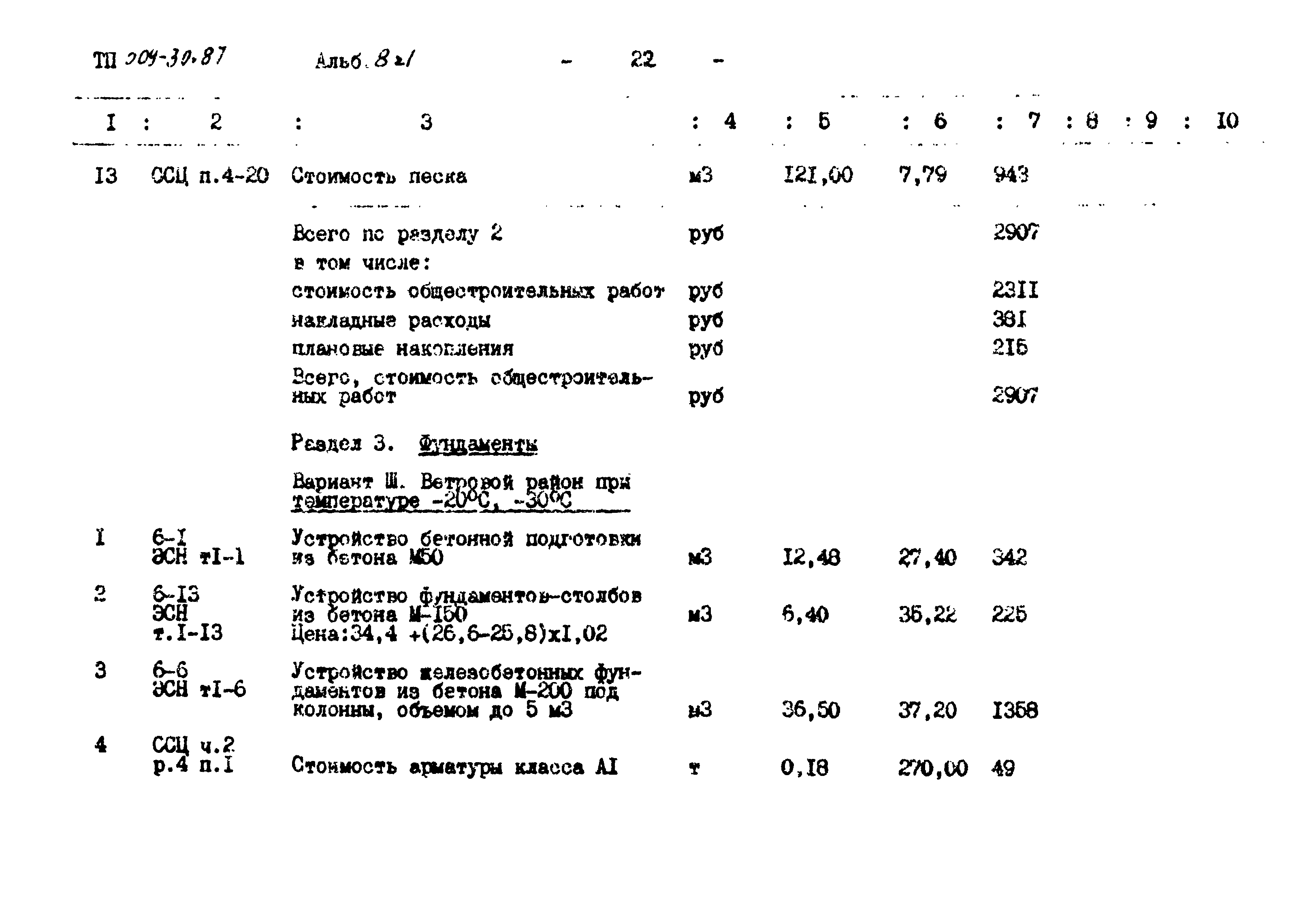 Типовой проект 509-30.87