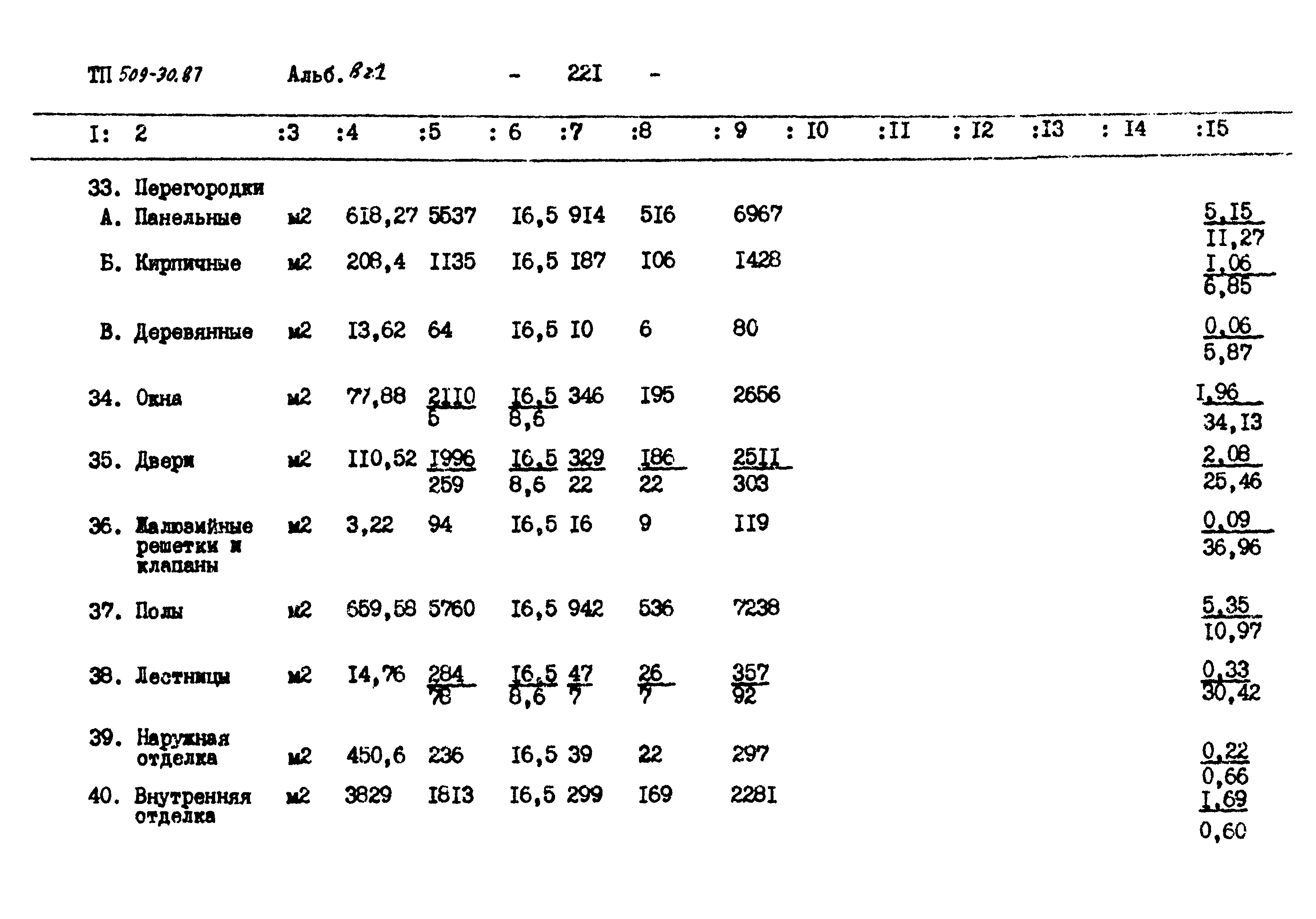 Типовой проект 509-30.87