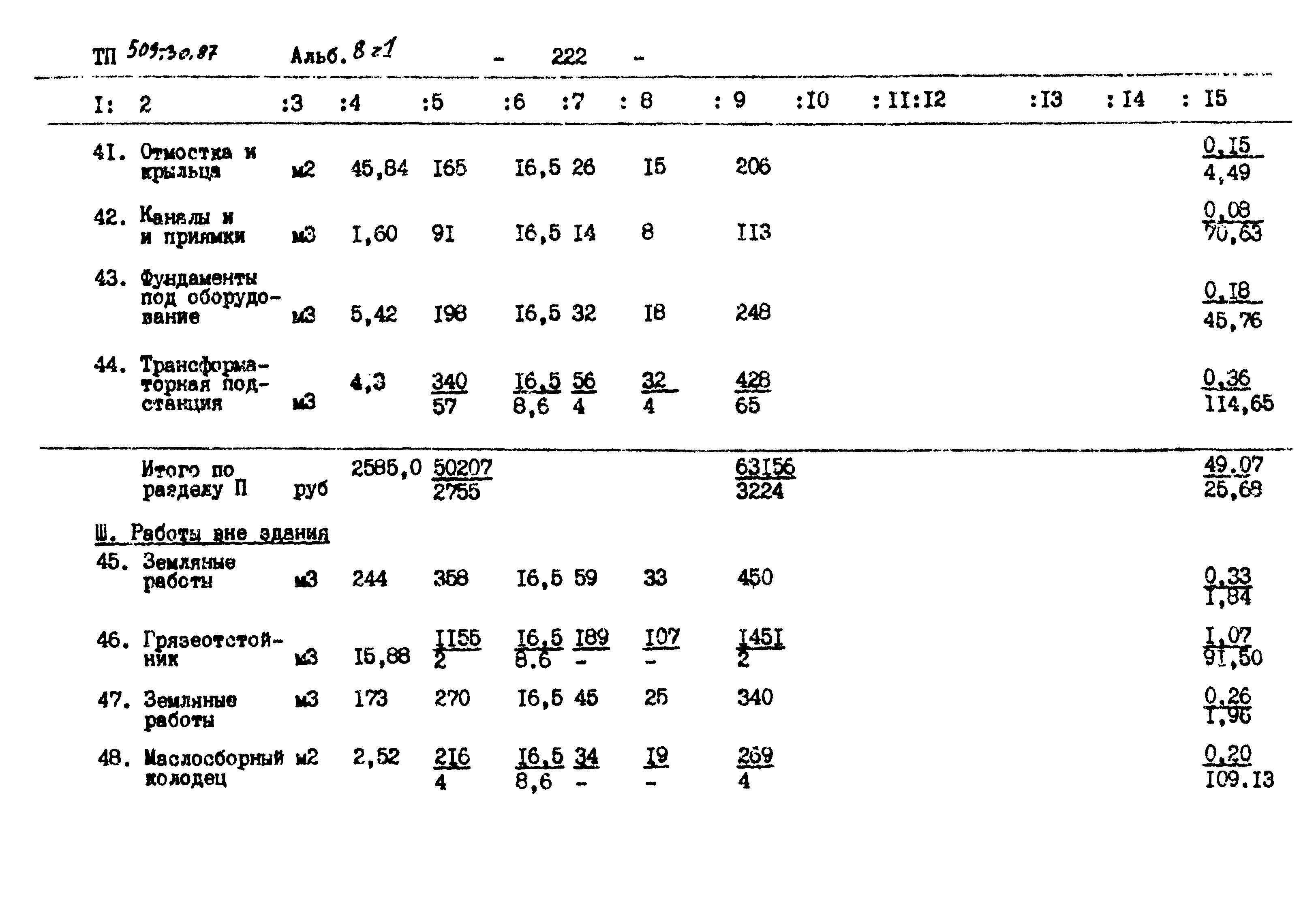 Типовой проект 509-30.87