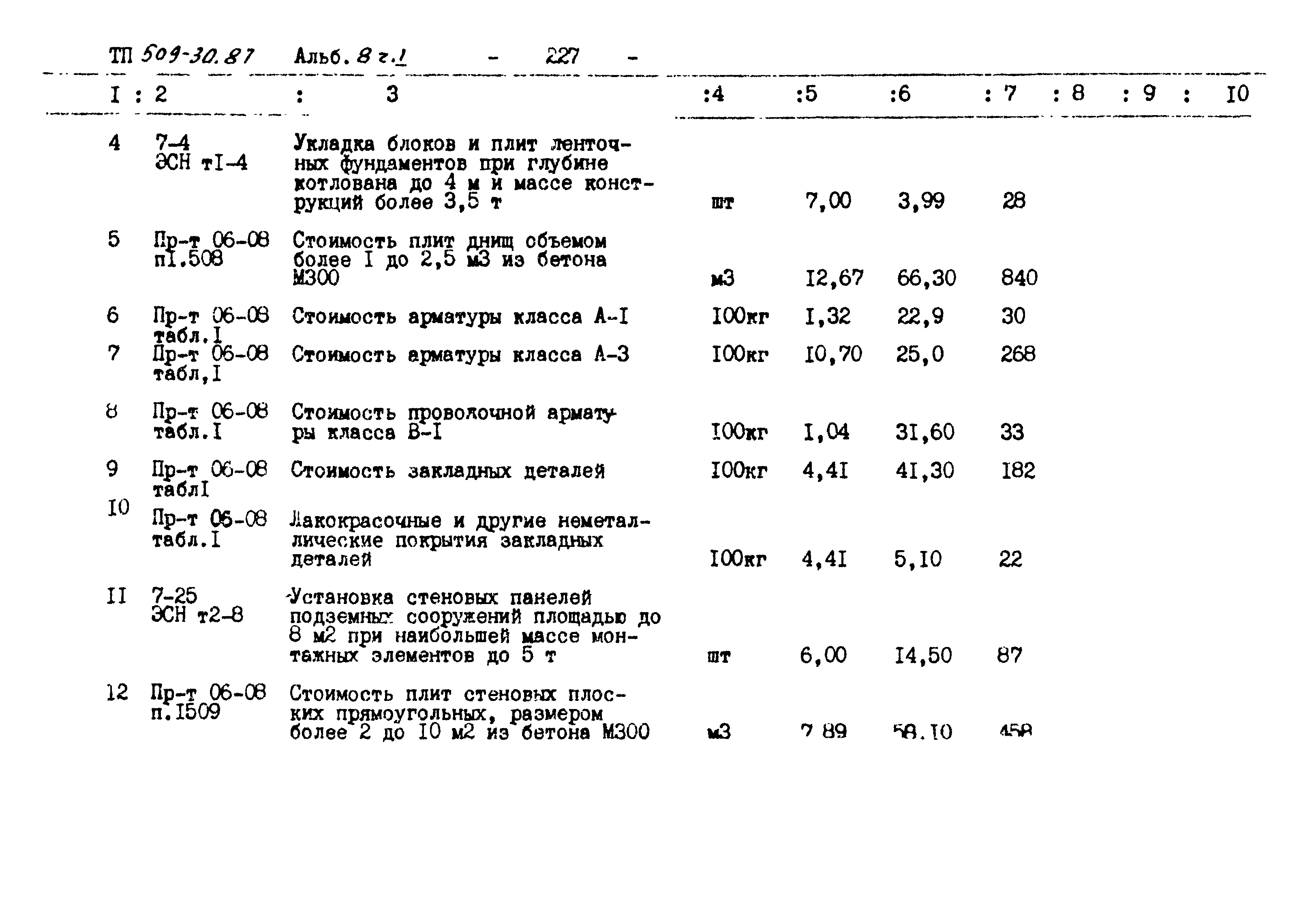 Типовой проект 509-30.87