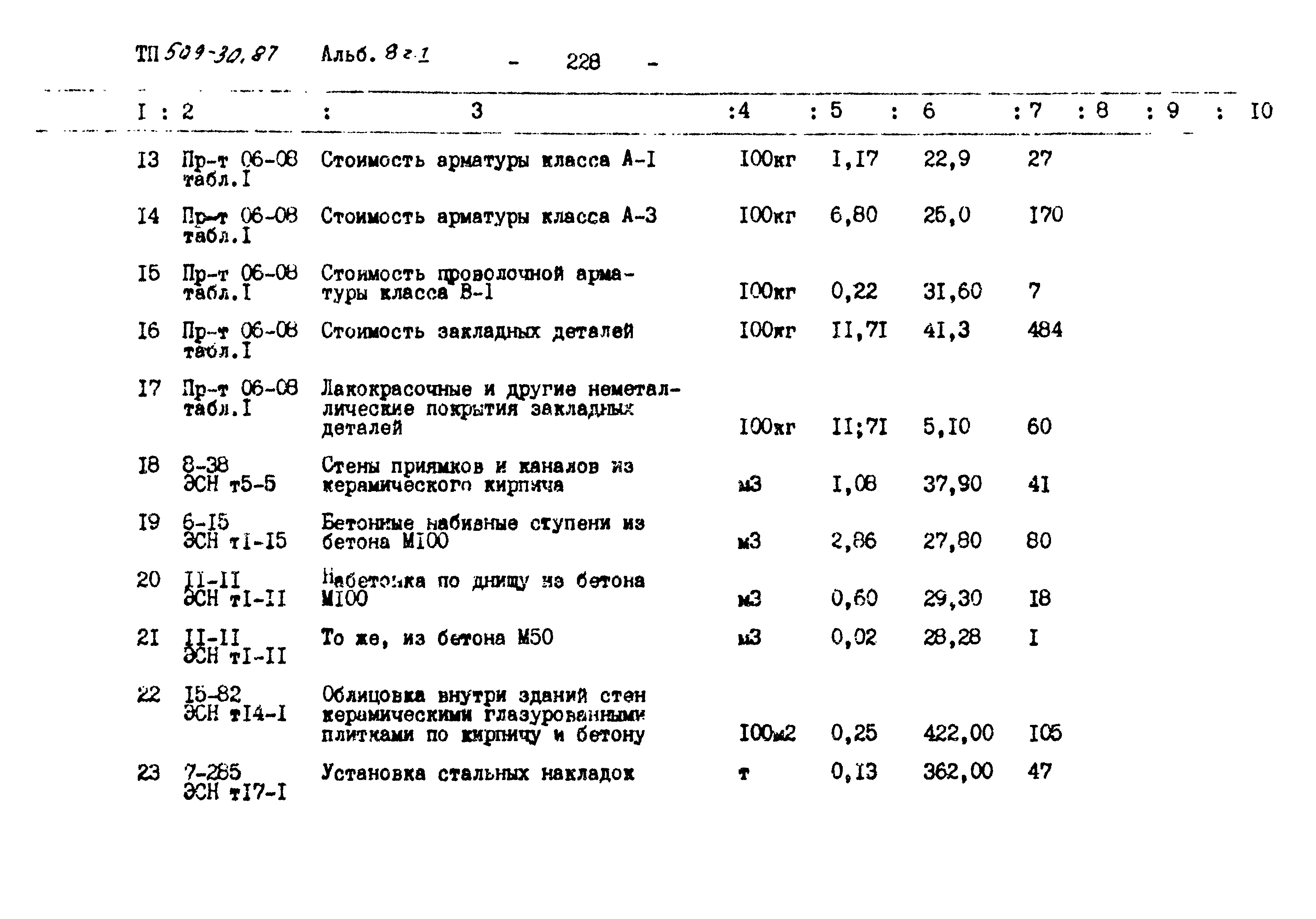 Типовой проект 509-30.87